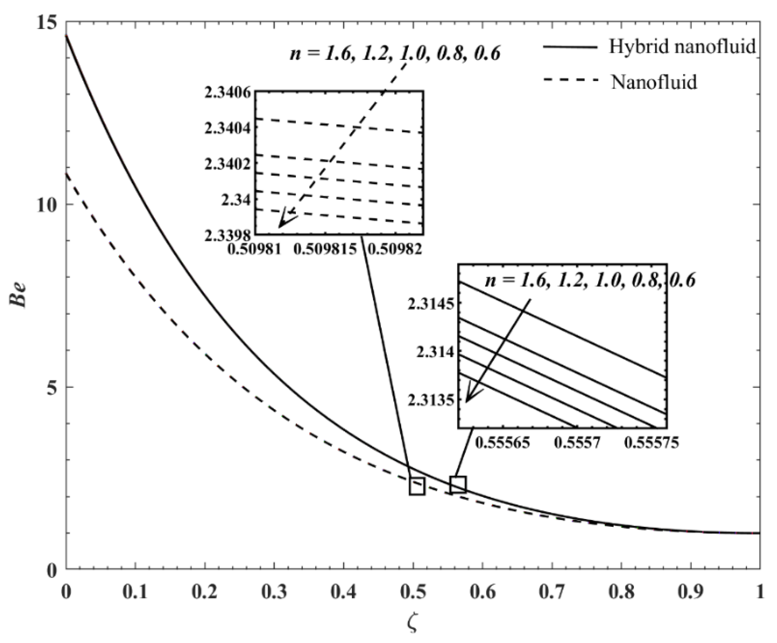 Mathematics 09 03092 g009