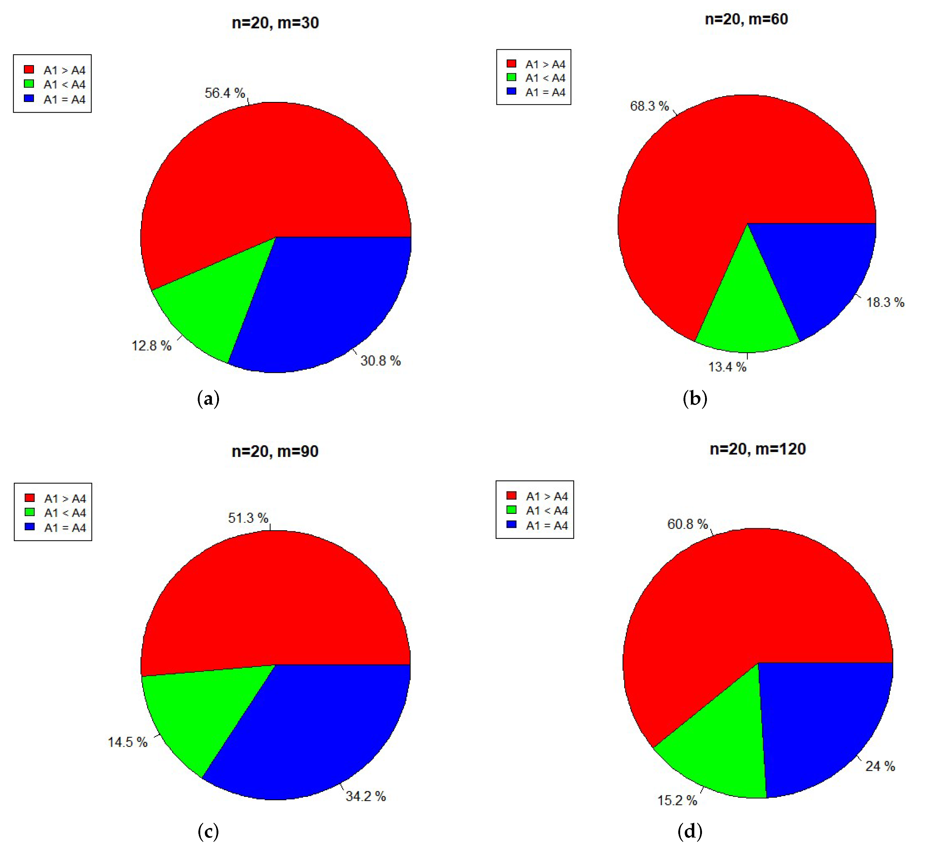 Mathematics 09 03102 g005