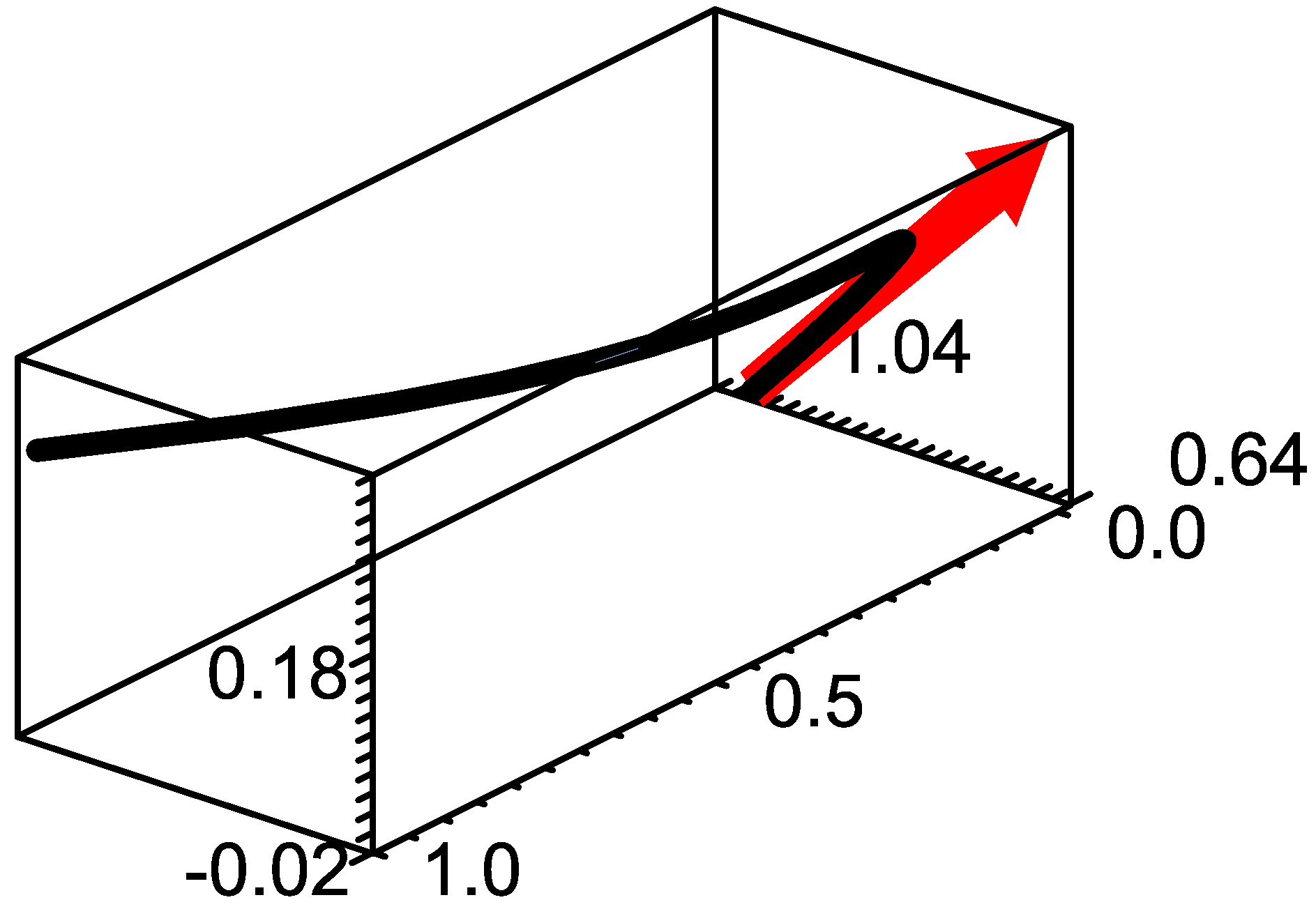 Mathematics 09 03103 g002