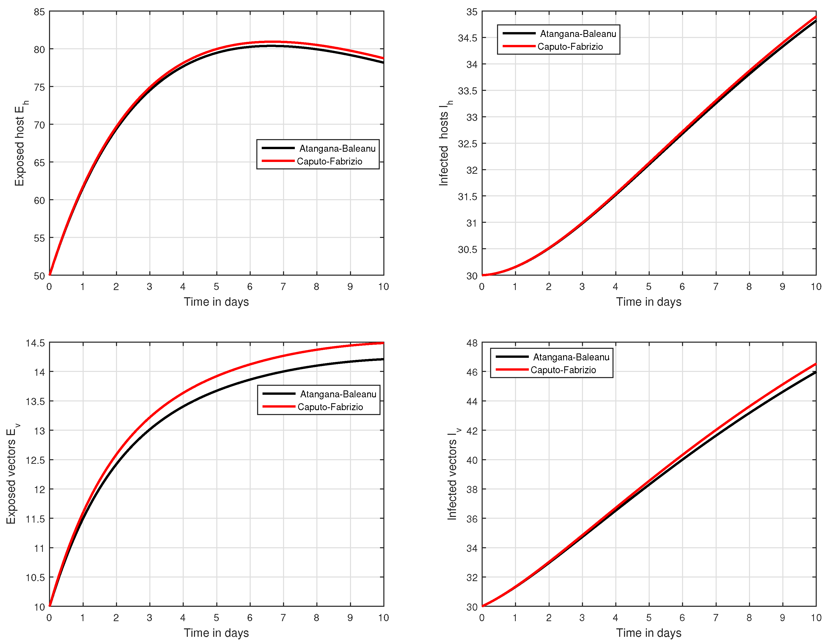 Mathematics 09 03118 g010