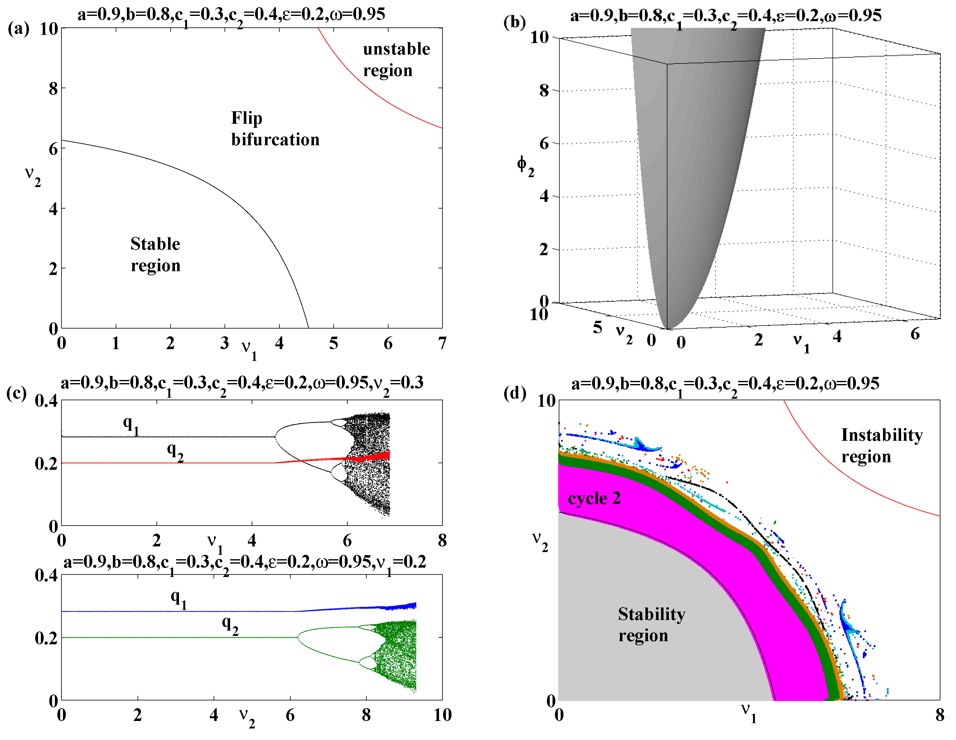 Mathematics 09 03119 g001