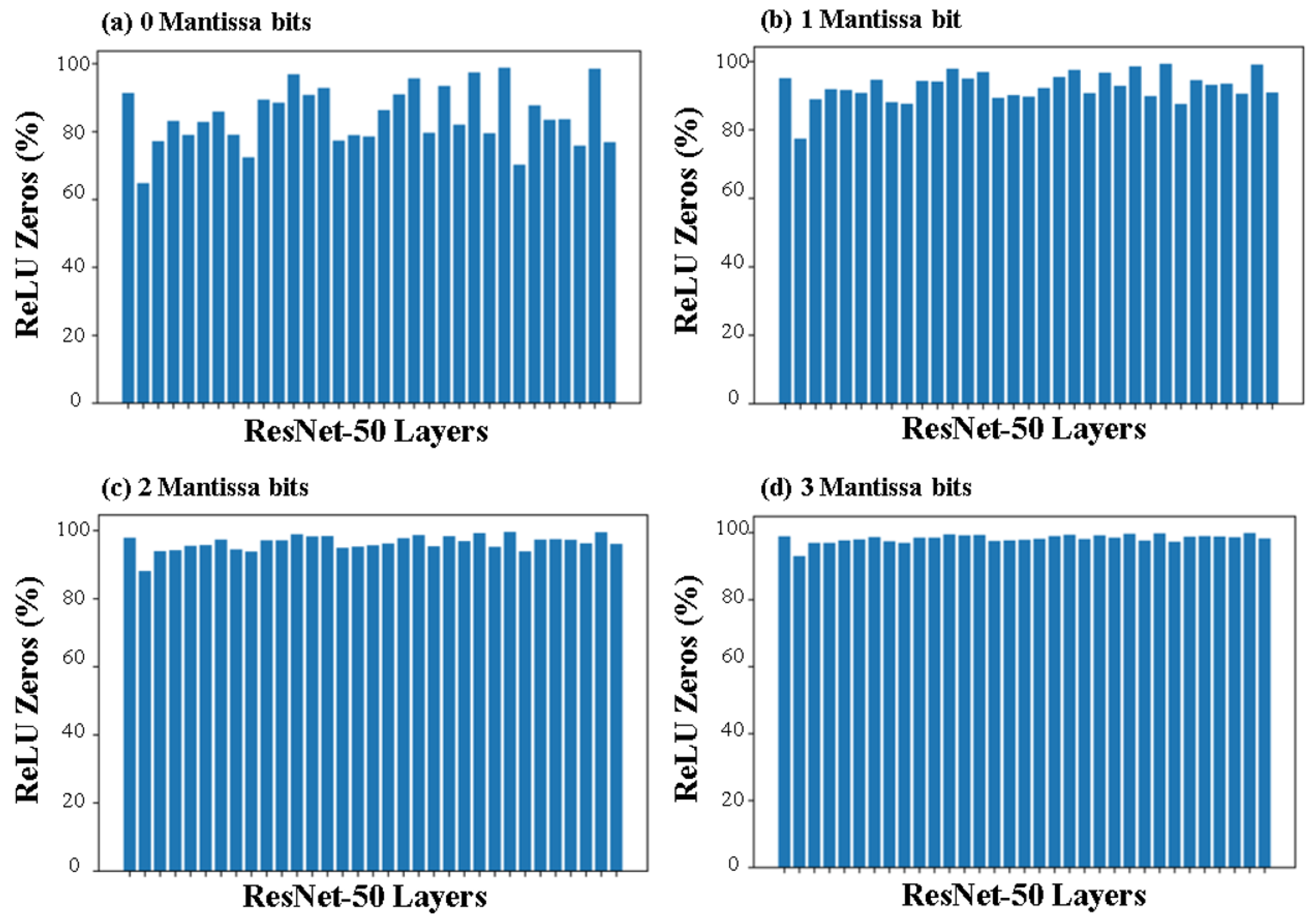 Mathematics 09 03130 g010