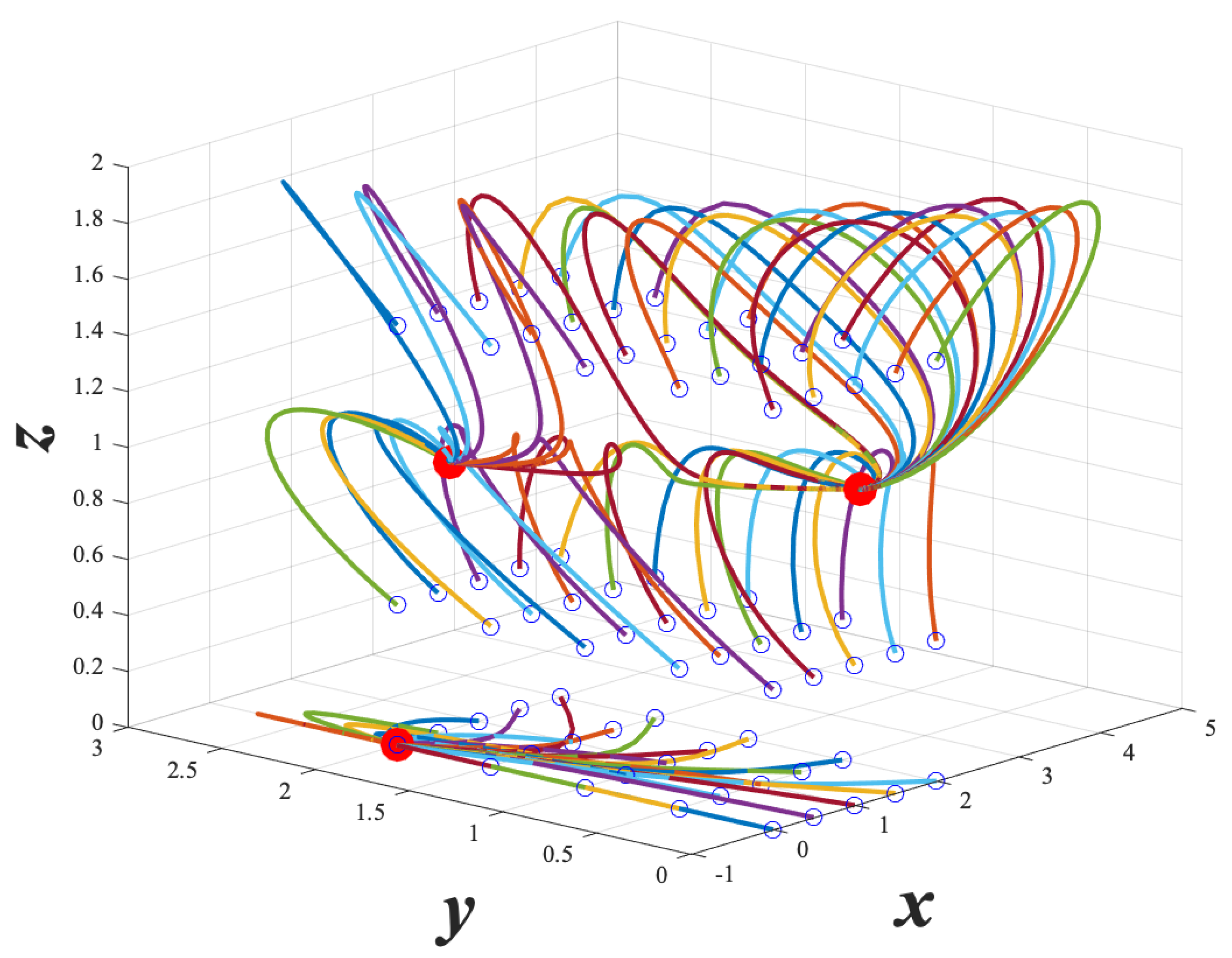 Mathematics 09 03133 g003