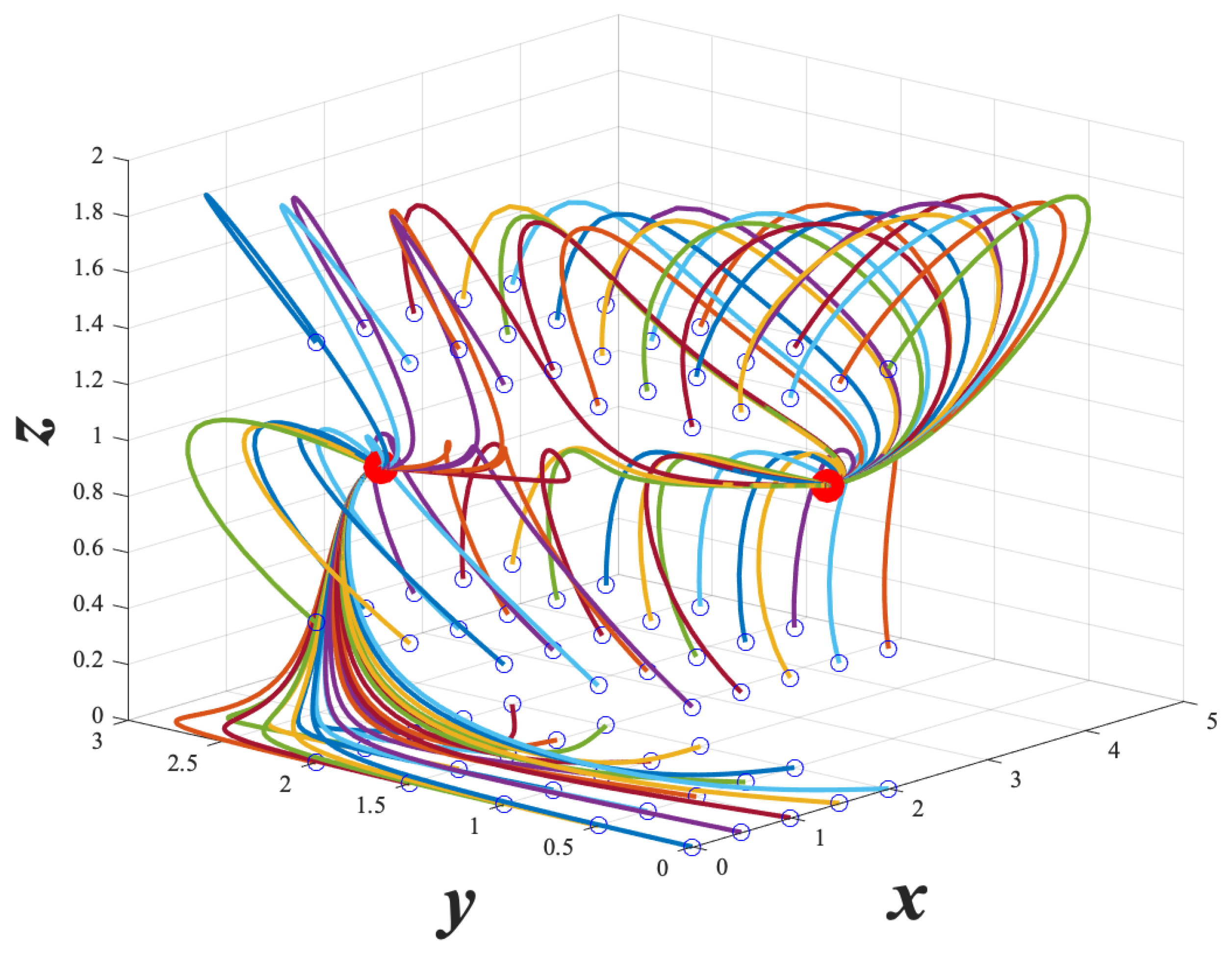 Mathematics 09 03133 g004