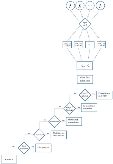 Mathematics 09 03142 g001 550