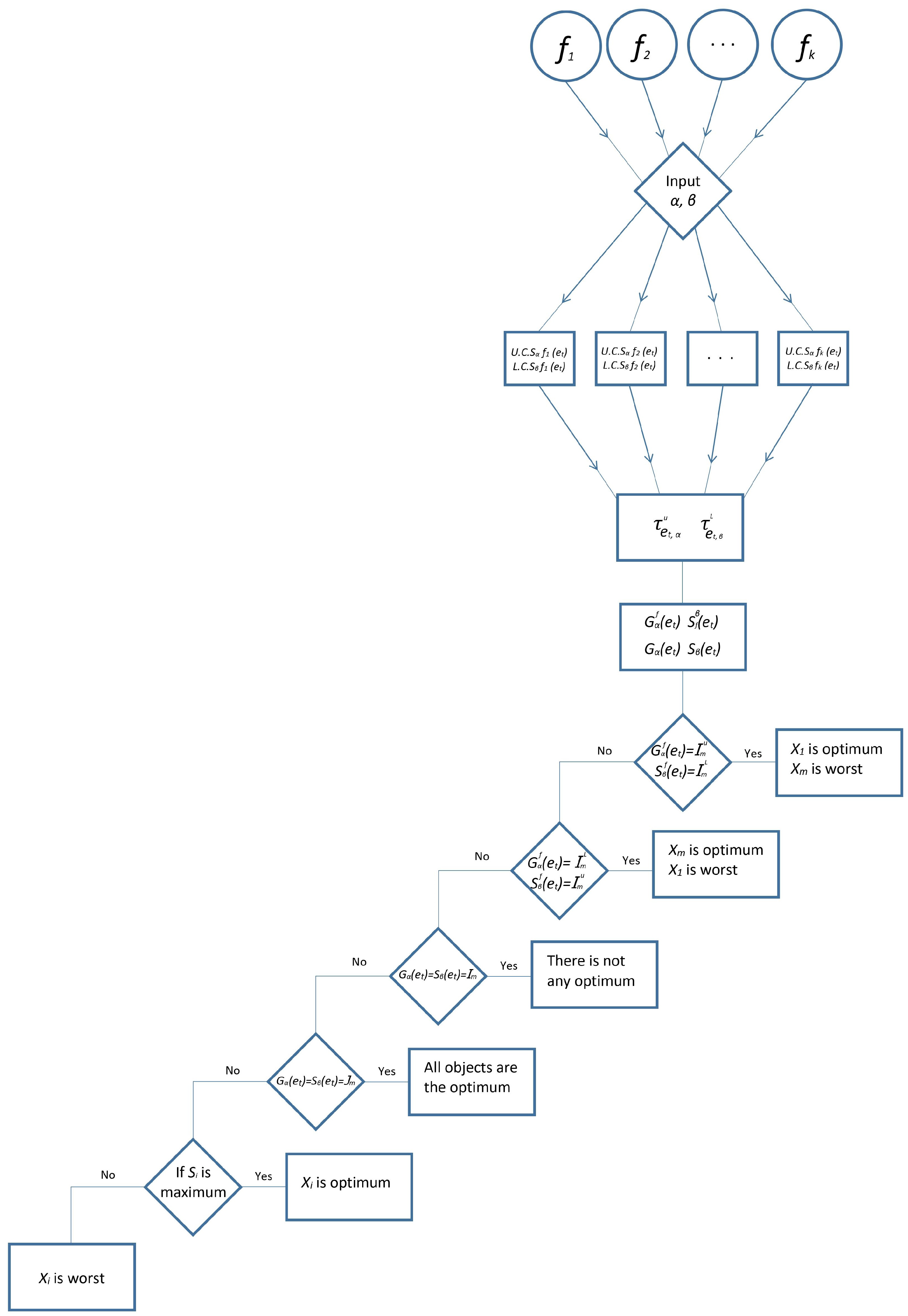 Mathematics 09 03142 g001