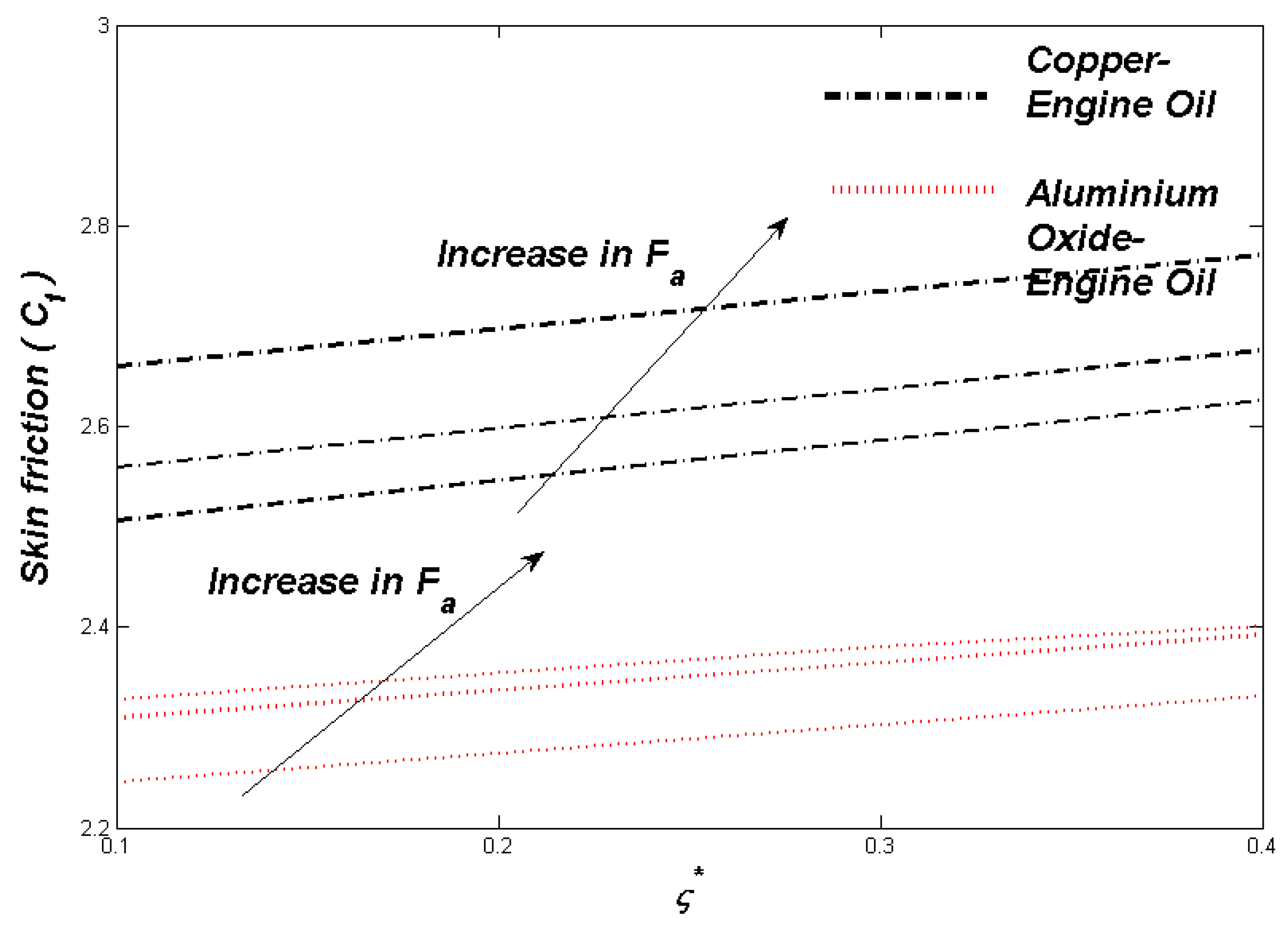Mathematics 09 03153 g020