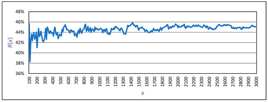 Mathematics 09 03155 g0a1 550