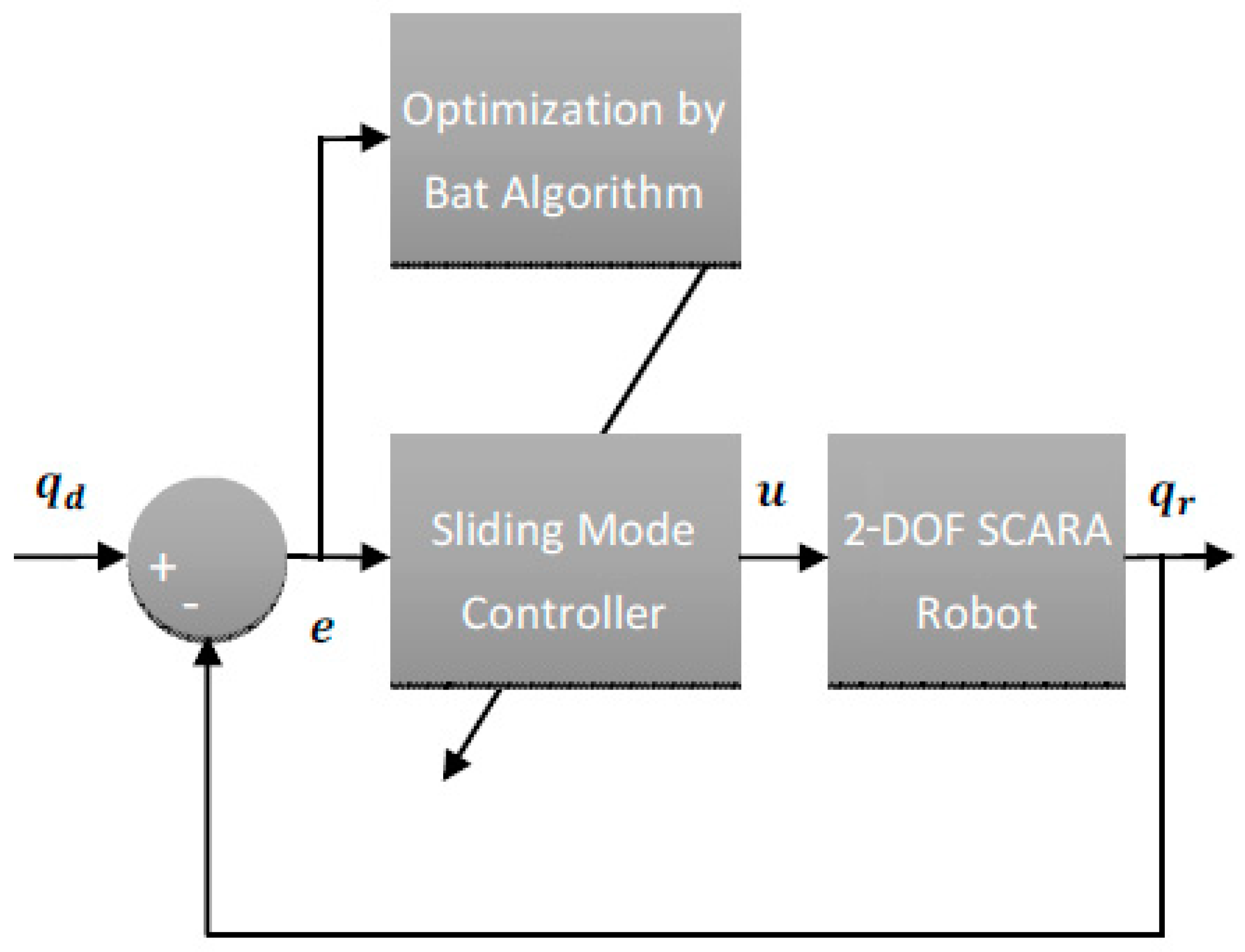 Mathematics 09 03160 g003