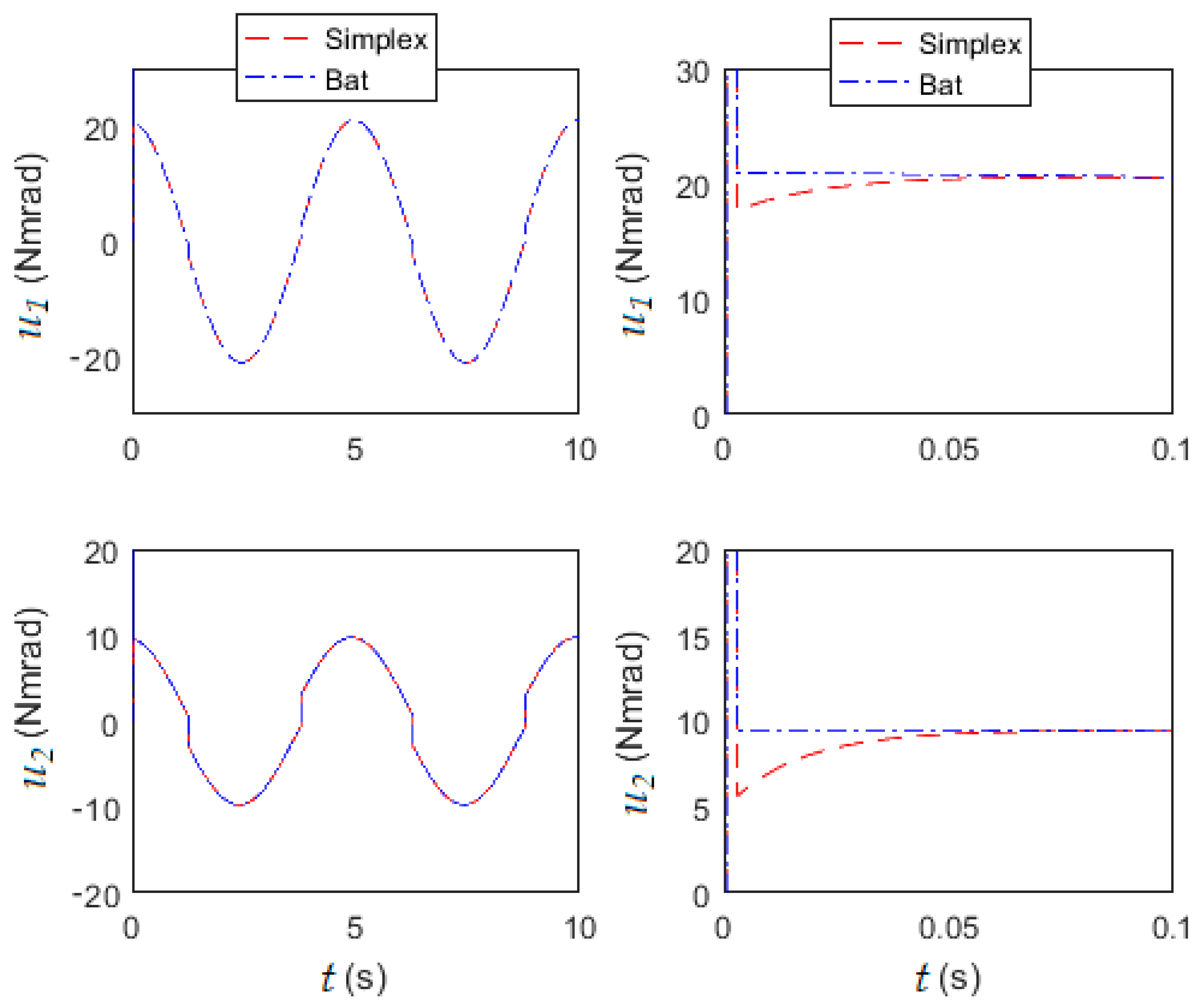 Mathematics 09 03160 g005