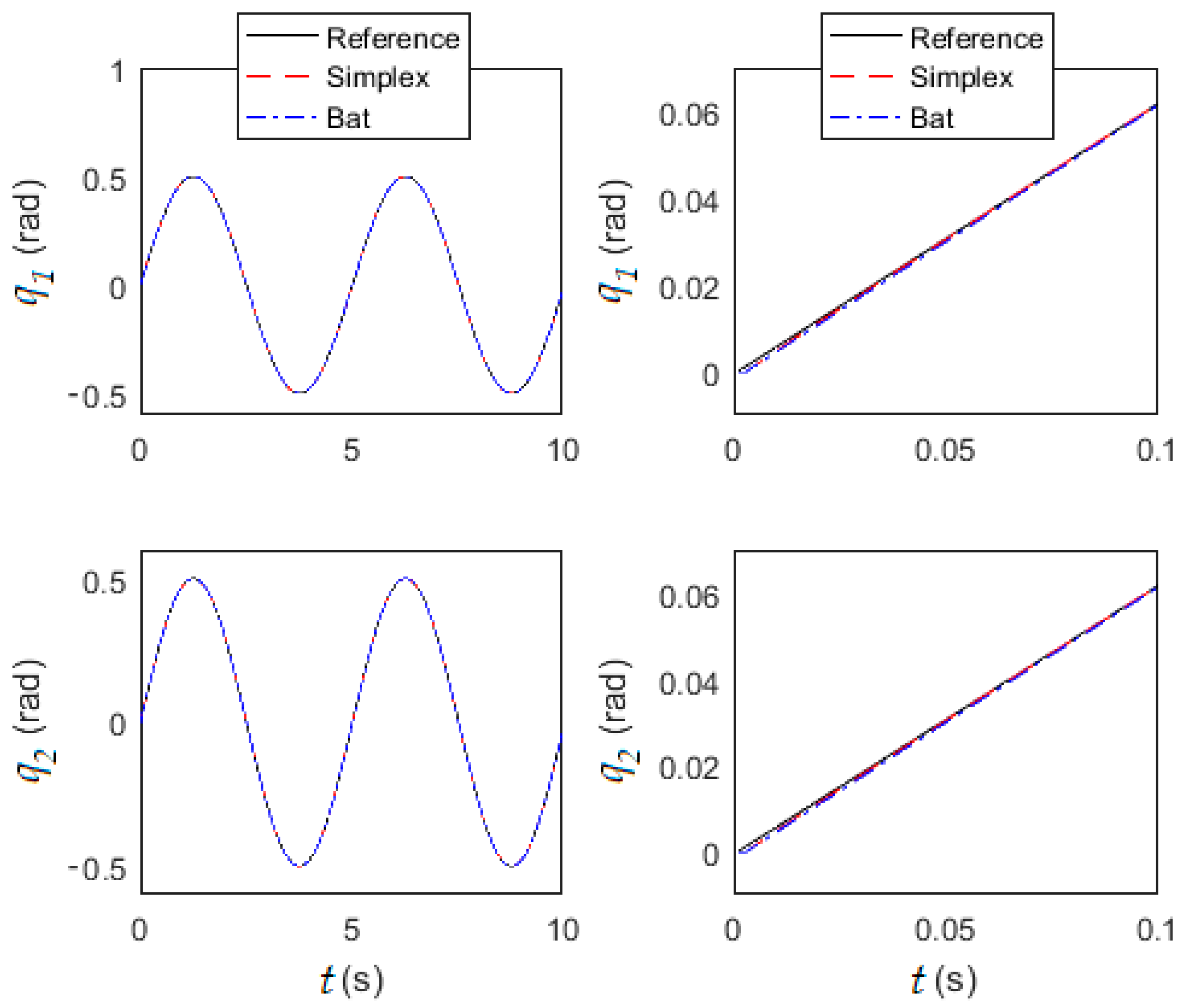 Mathematics 09 03160 g006