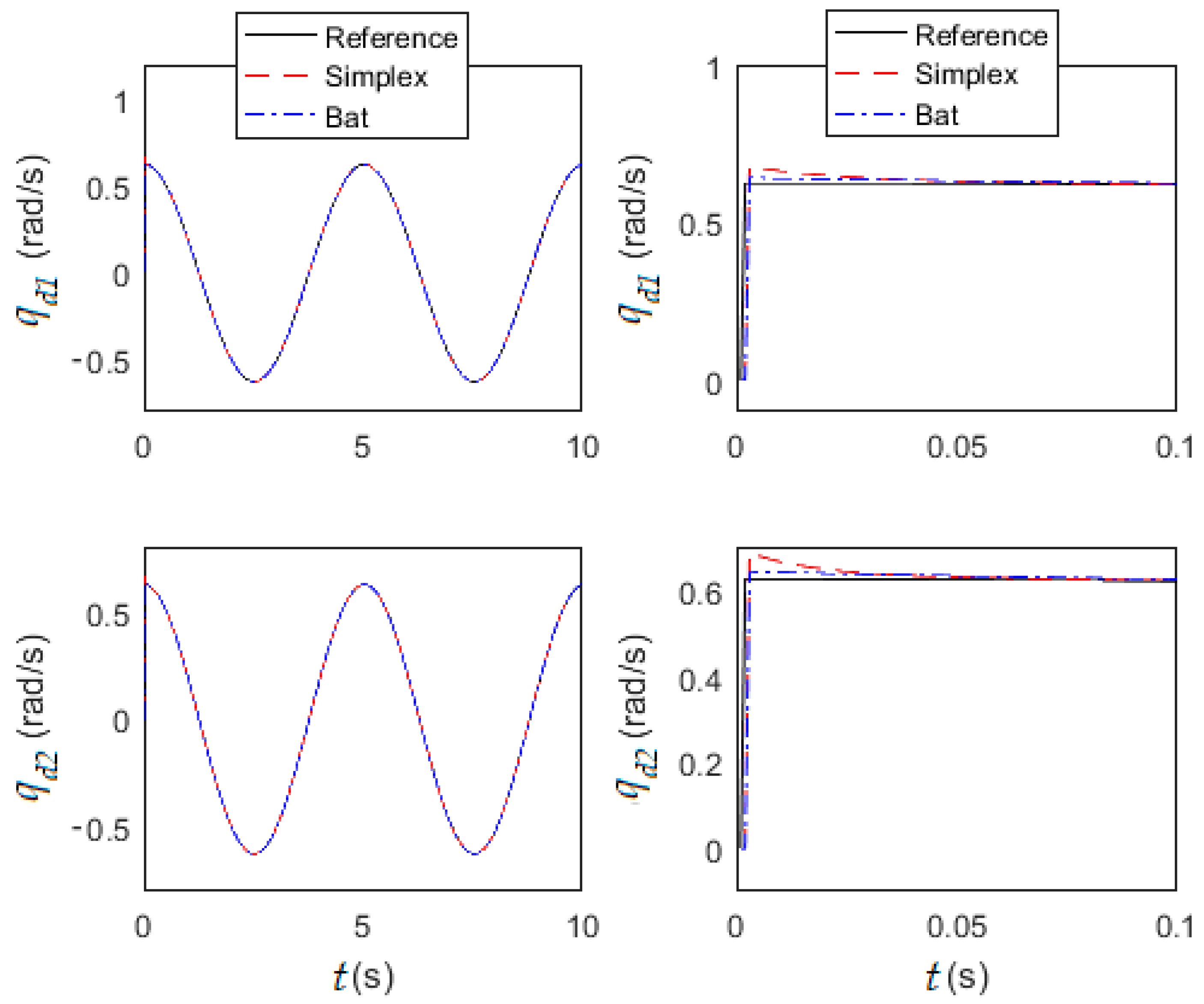 Mathematics 09 03160 g007