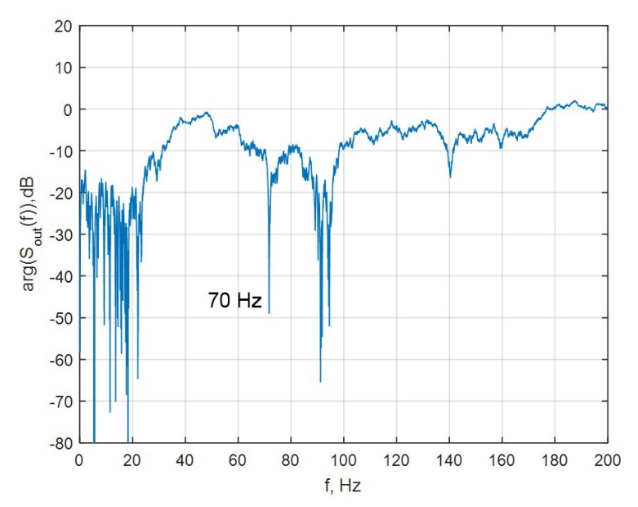 Mathematics 09 03164 g007