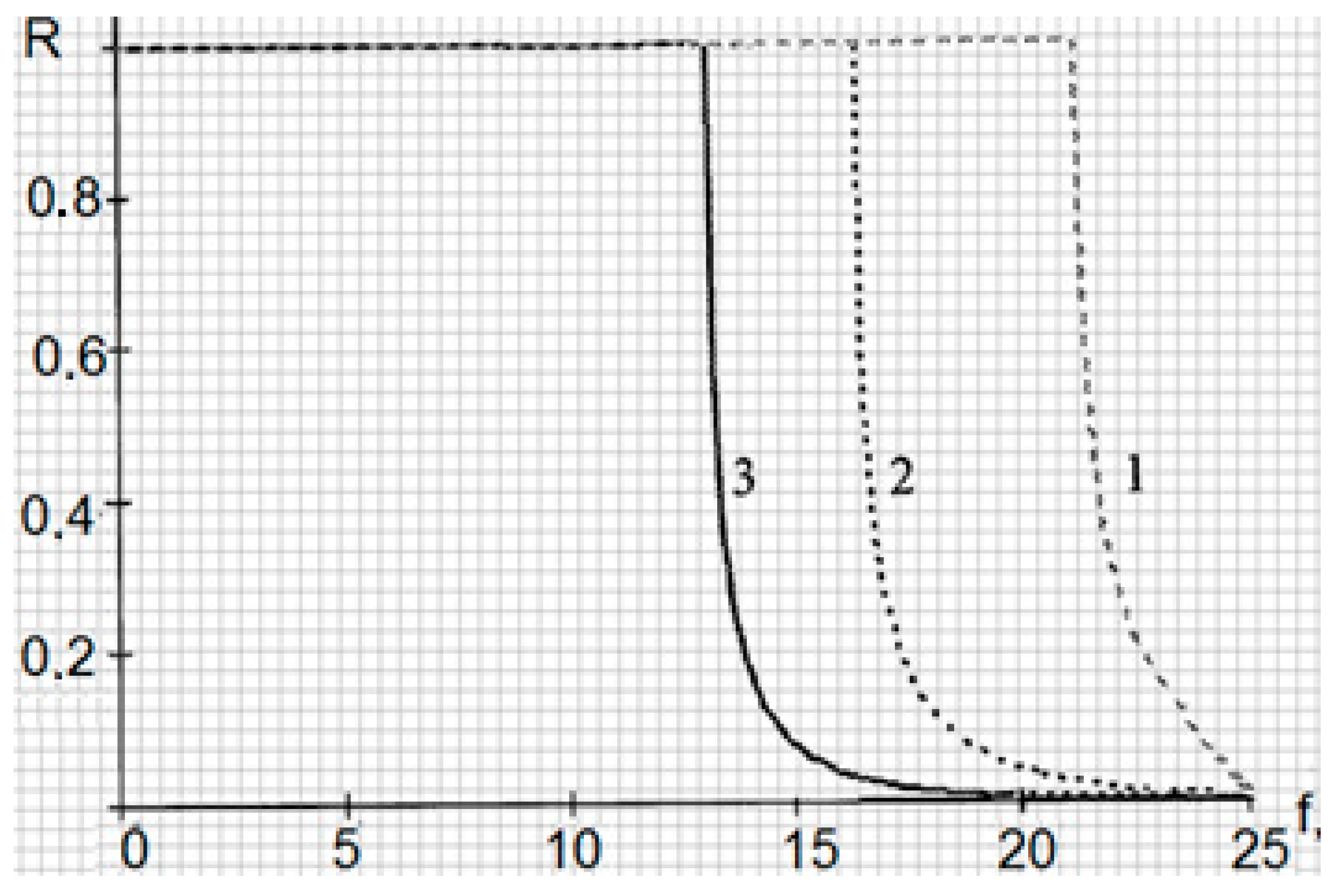 Mathematics 09 03167 g008