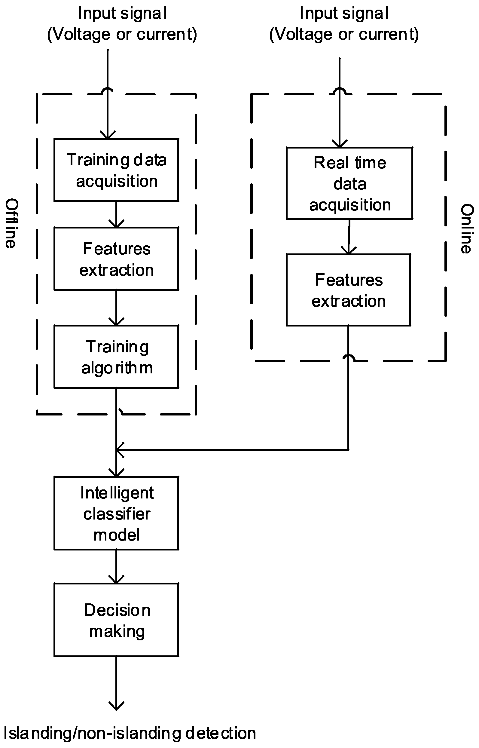 Mathematics 09 03174 g007