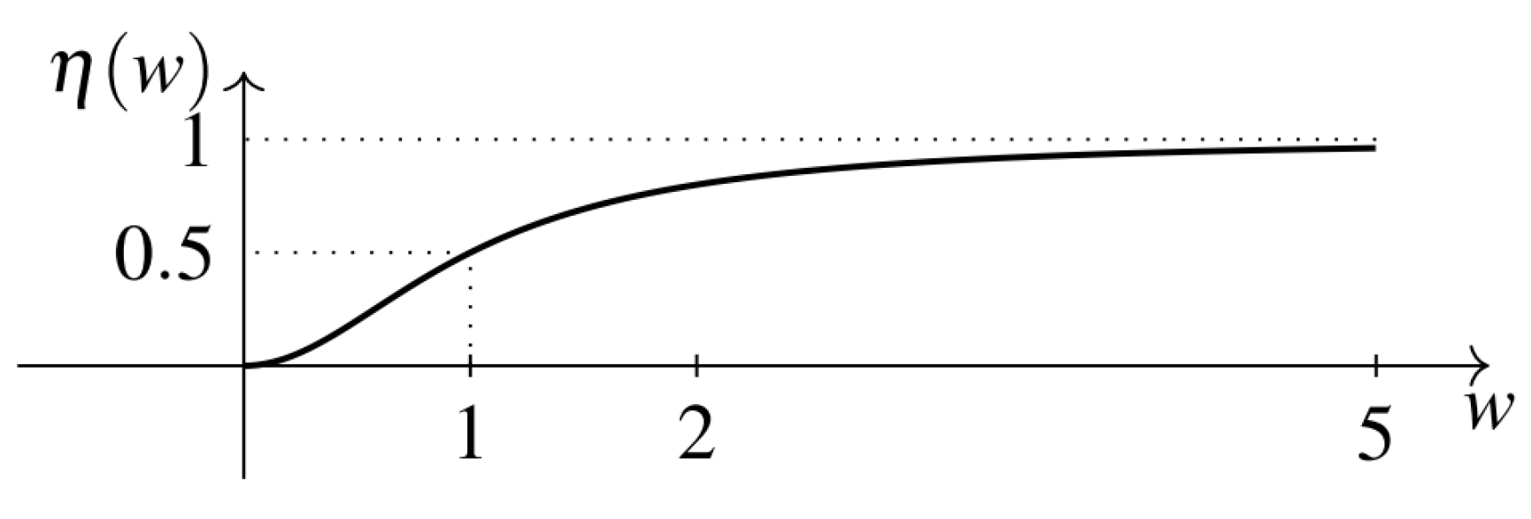 Mathematics 09 03175 g003 Mathematics 09 03175 g003