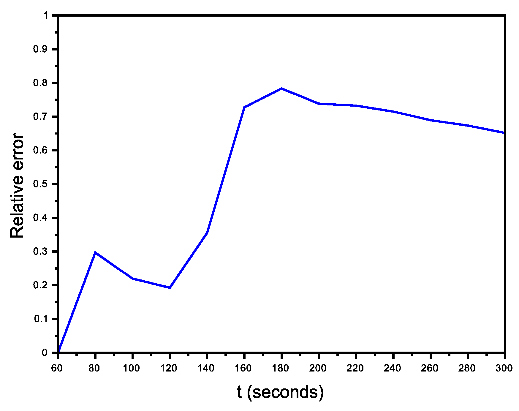 Mathematics 09 03175 g010 Mathematics 09 03175 g010