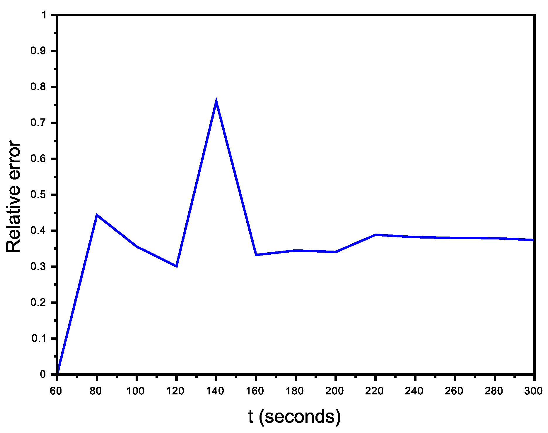 Mathematics 09 03175 g012 Mathematics 09 03175 g012