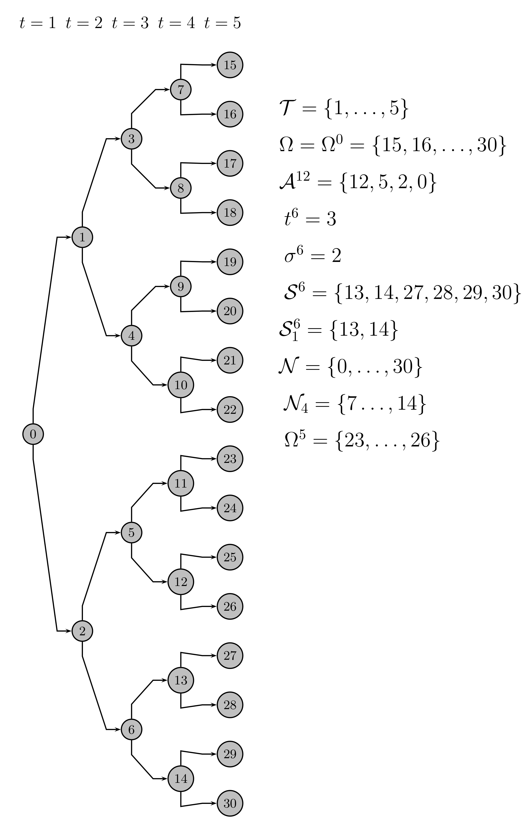 Mathematics 09 03177 g002 Mathematics 09 03177 g002