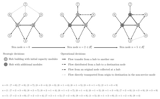 Mathematics 09 03177 g0a1 550