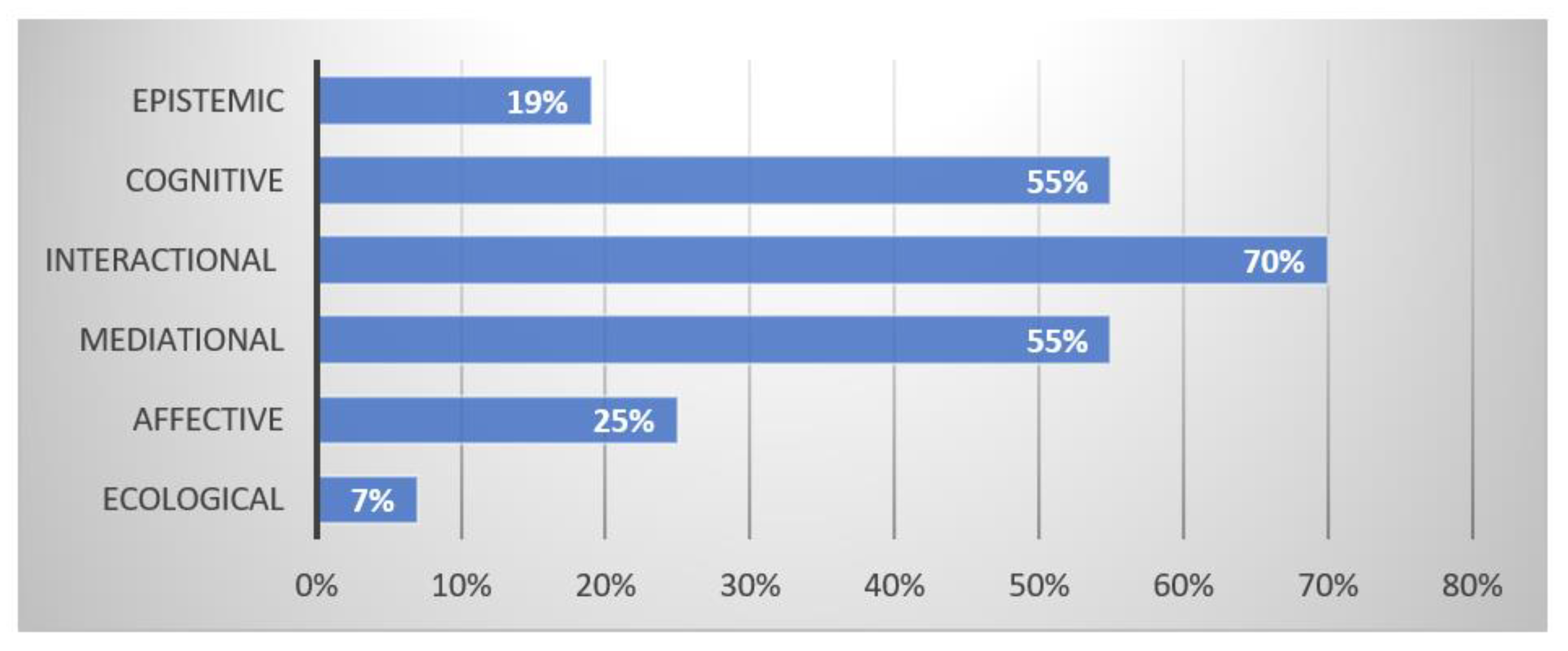 Mathematics 09 03186 g001