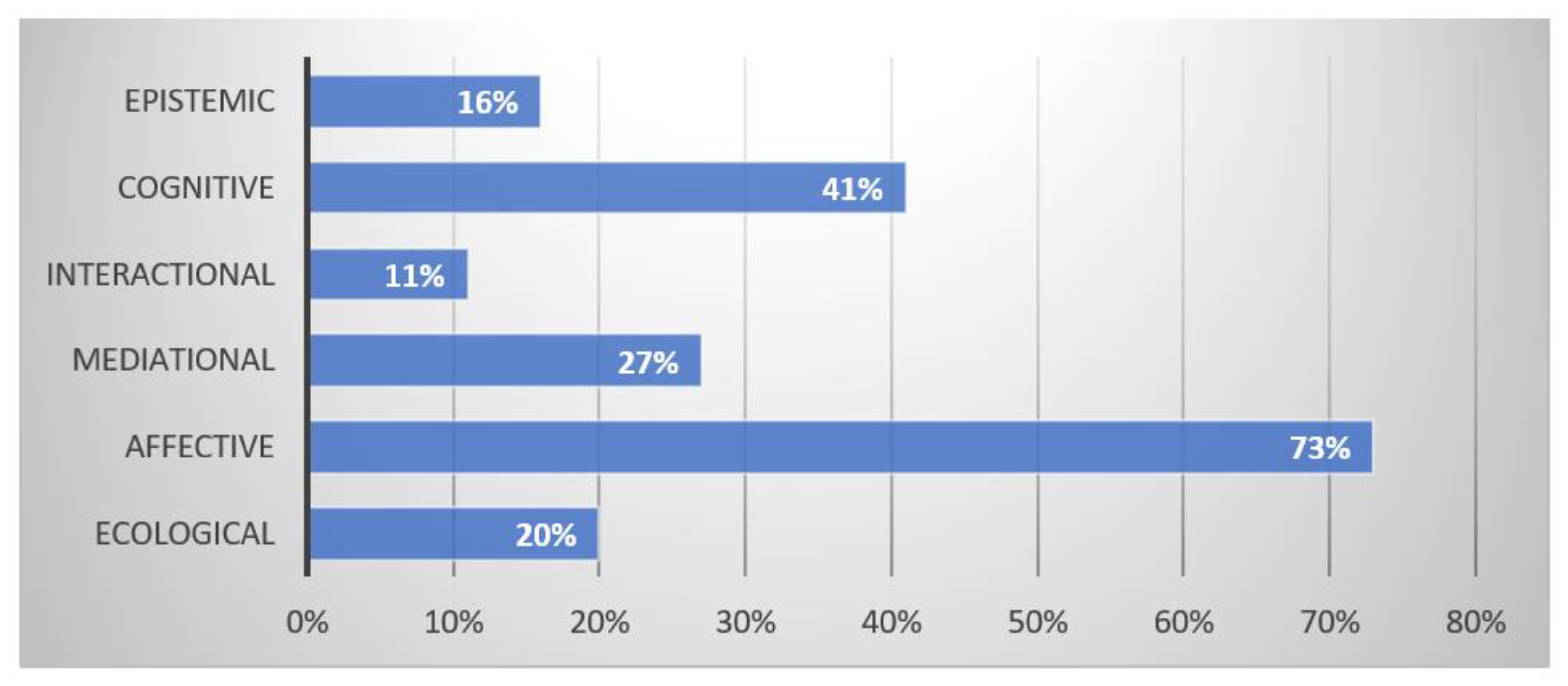 Mathematics 09 03186 g002