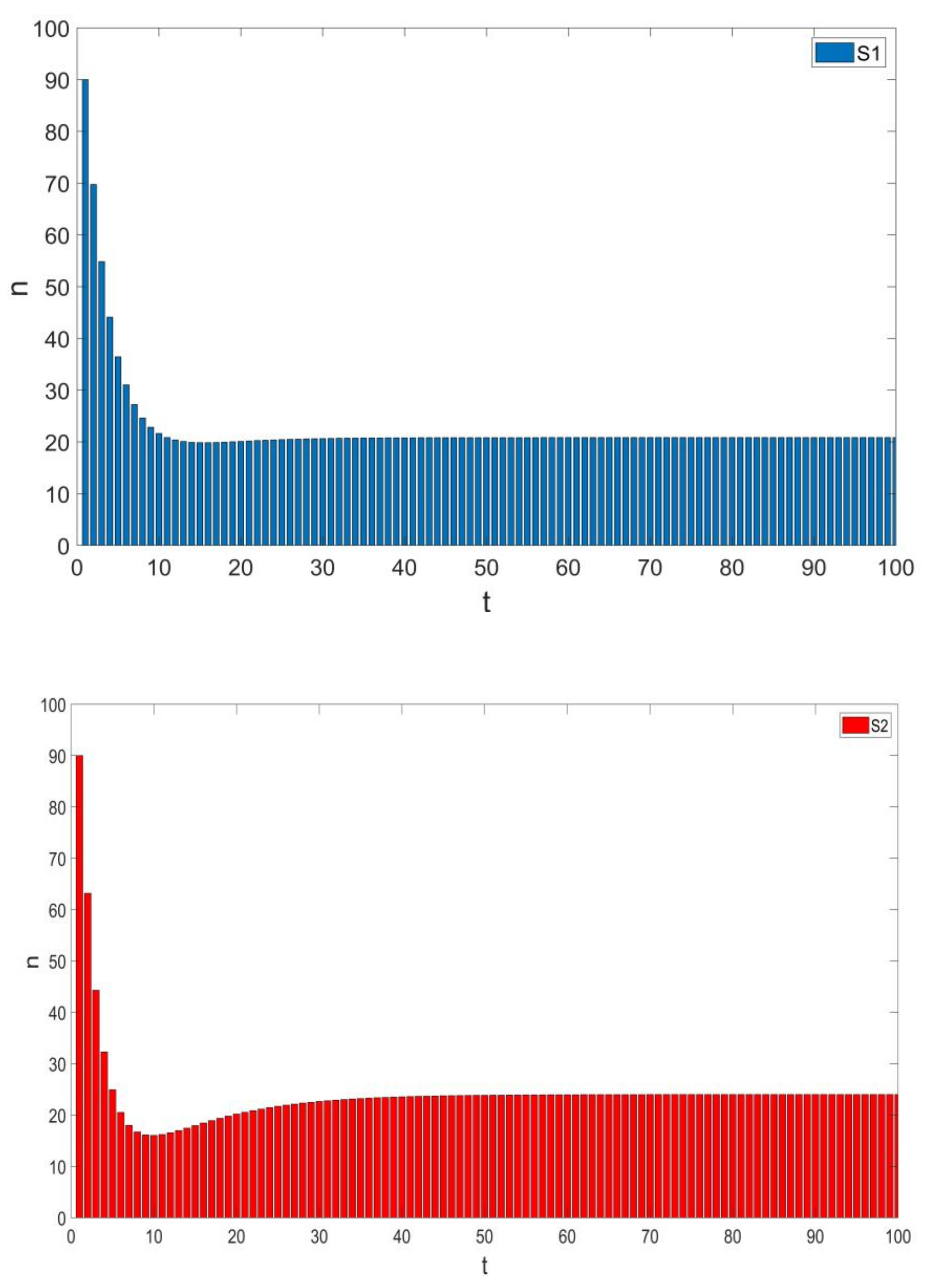 Mathematics 09 03190 g005
