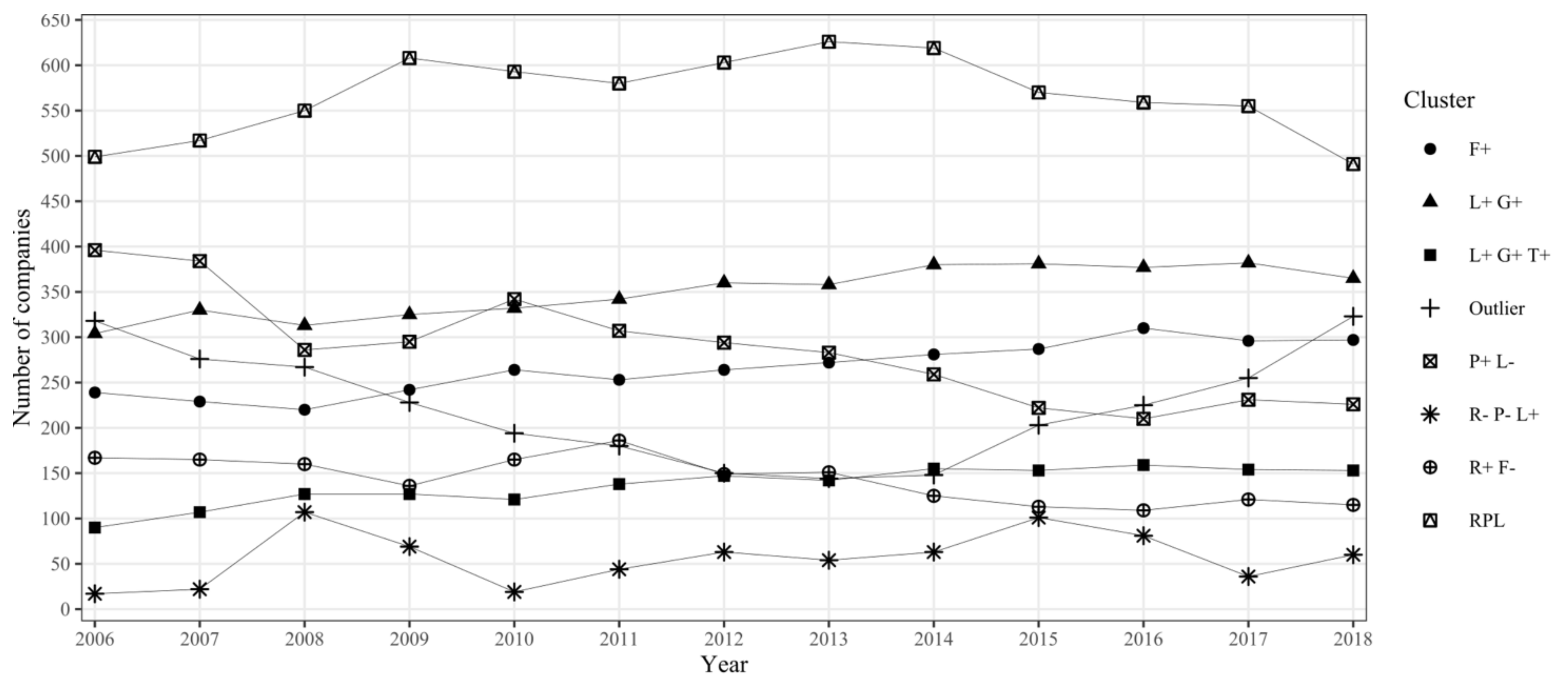 Mathematics 09 03192 g010