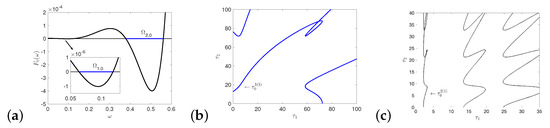 Mathematics 09 03193 g0a3 550