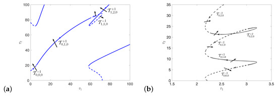Mathematics 09 03193 g0a4 550