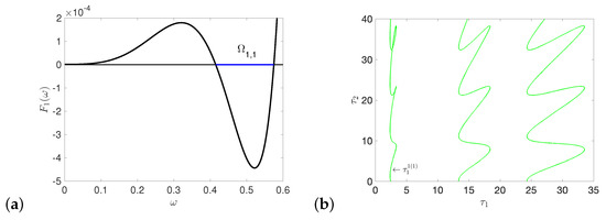 Mathematics 09 03193 g0a5 550