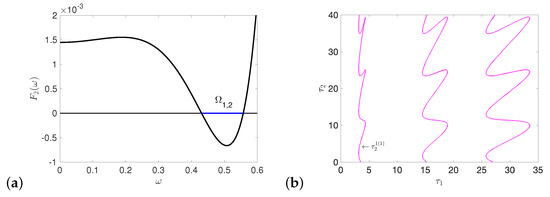 Mathematics 09 03193 g0a6 550