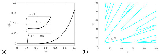 Mathematics 09 03193 g0a7 550