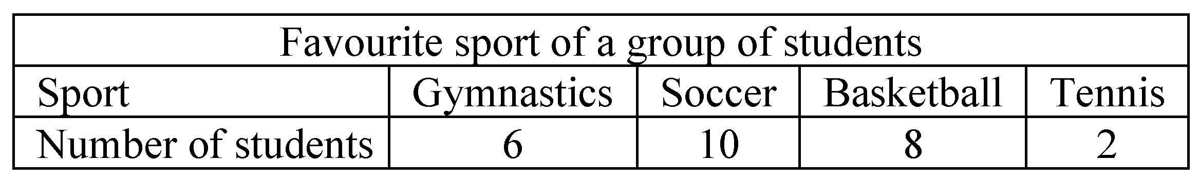 Mathematics 09 03197 g003