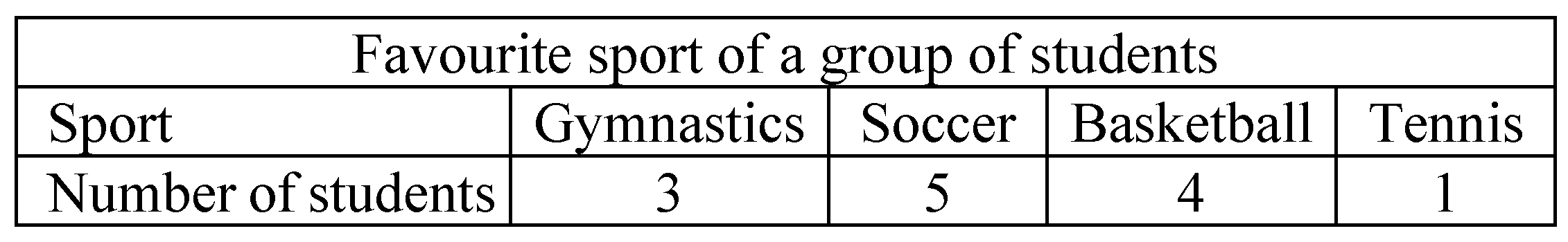Mathematics 09 03197 g005