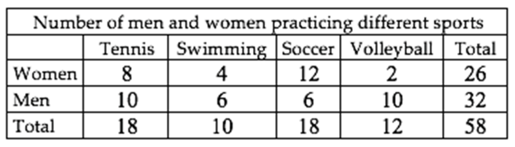 Mathematics 09 03197 g006