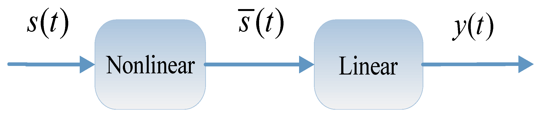 Mathematics 09 03199 g001