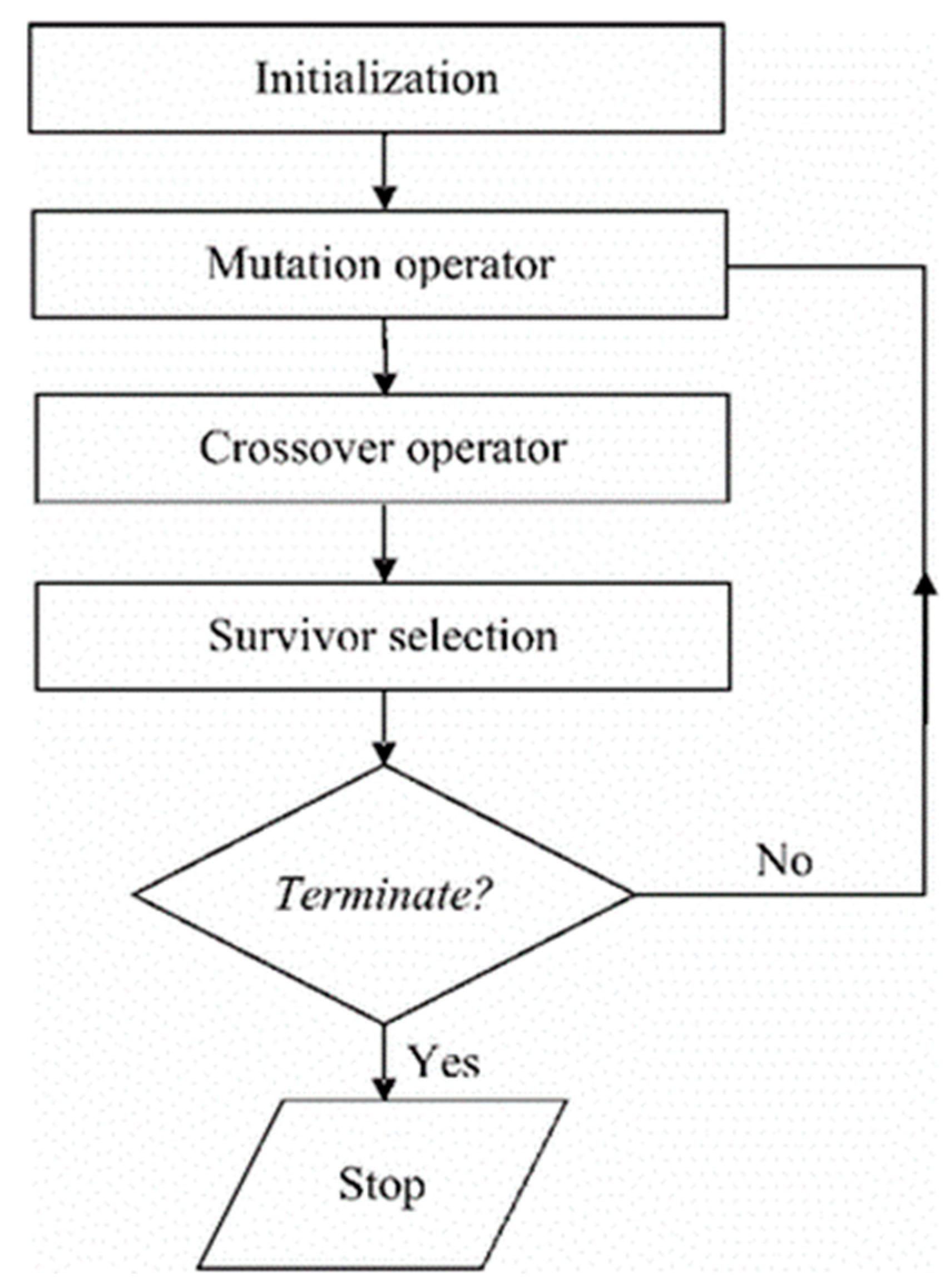 Mathematics 09 03199 g004