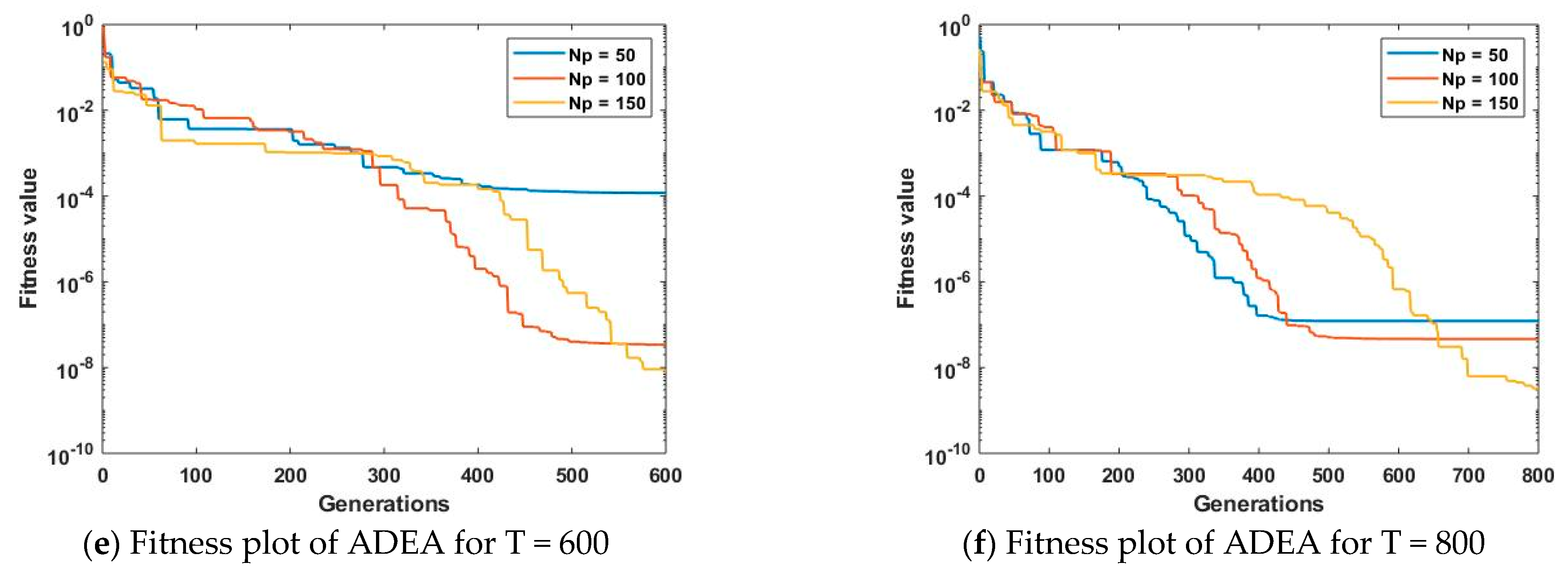 Mathematics 09 03199 g007b