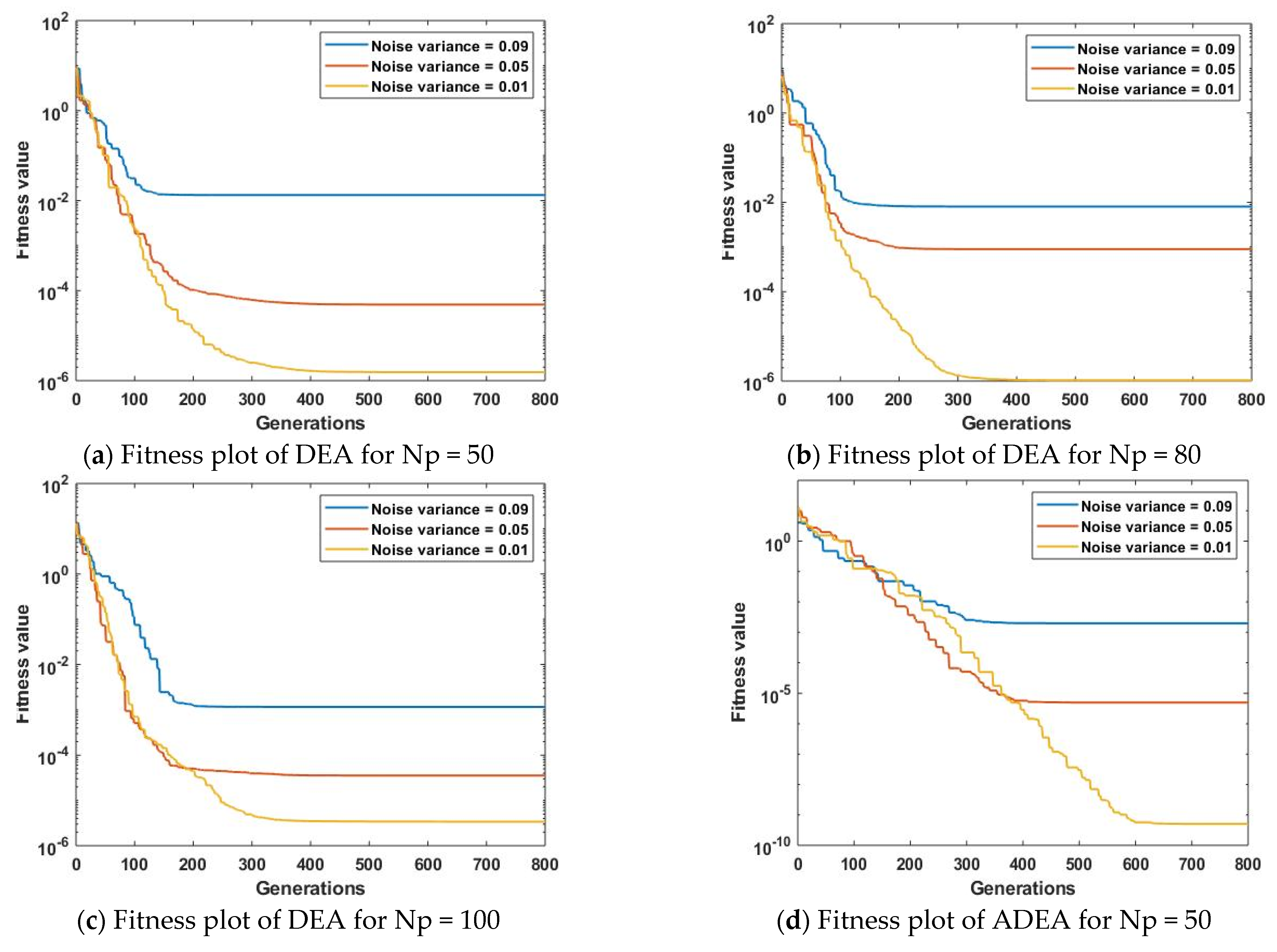 Mathematics 09 03199 g011a