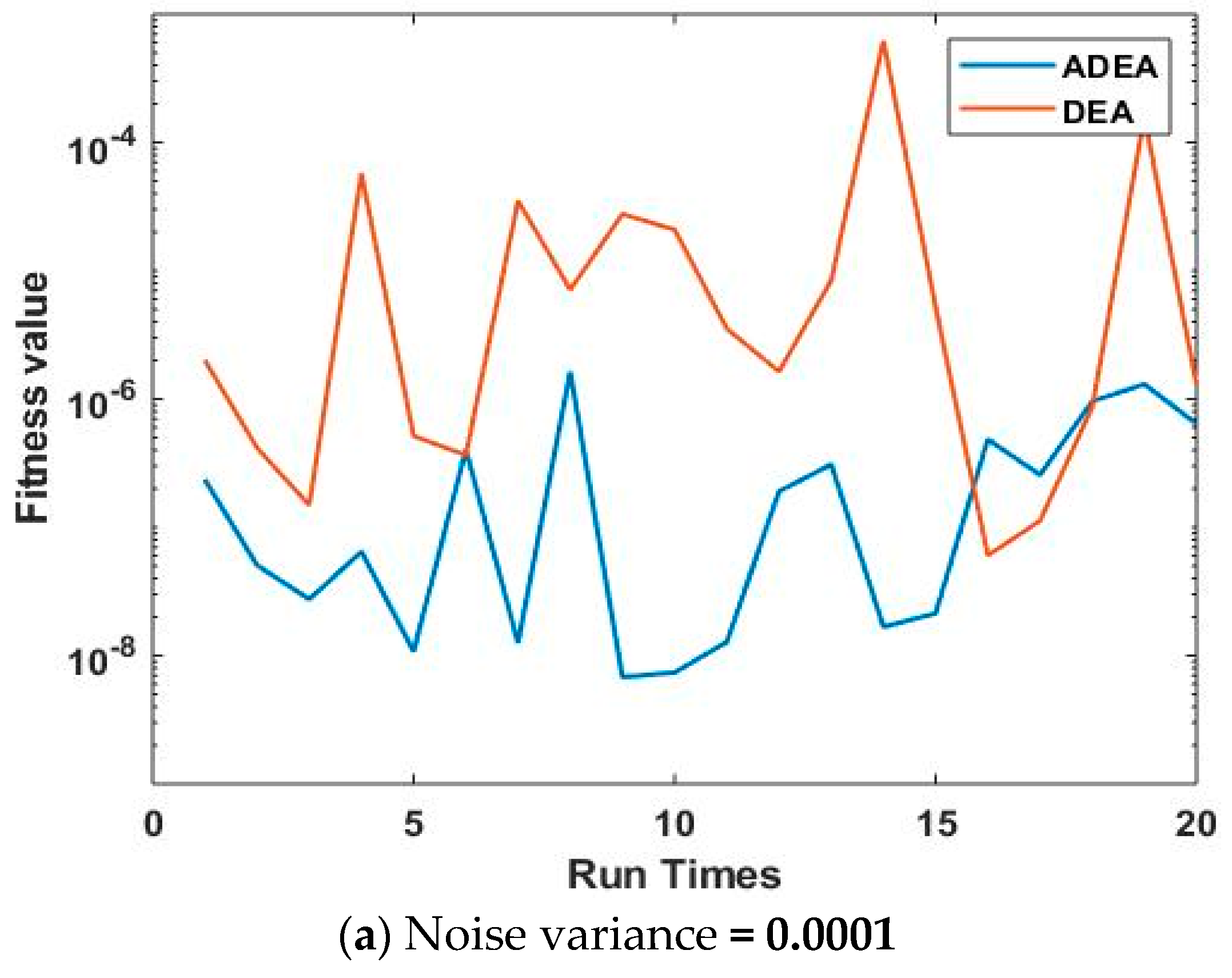 Mathematics 09 03199 g013a