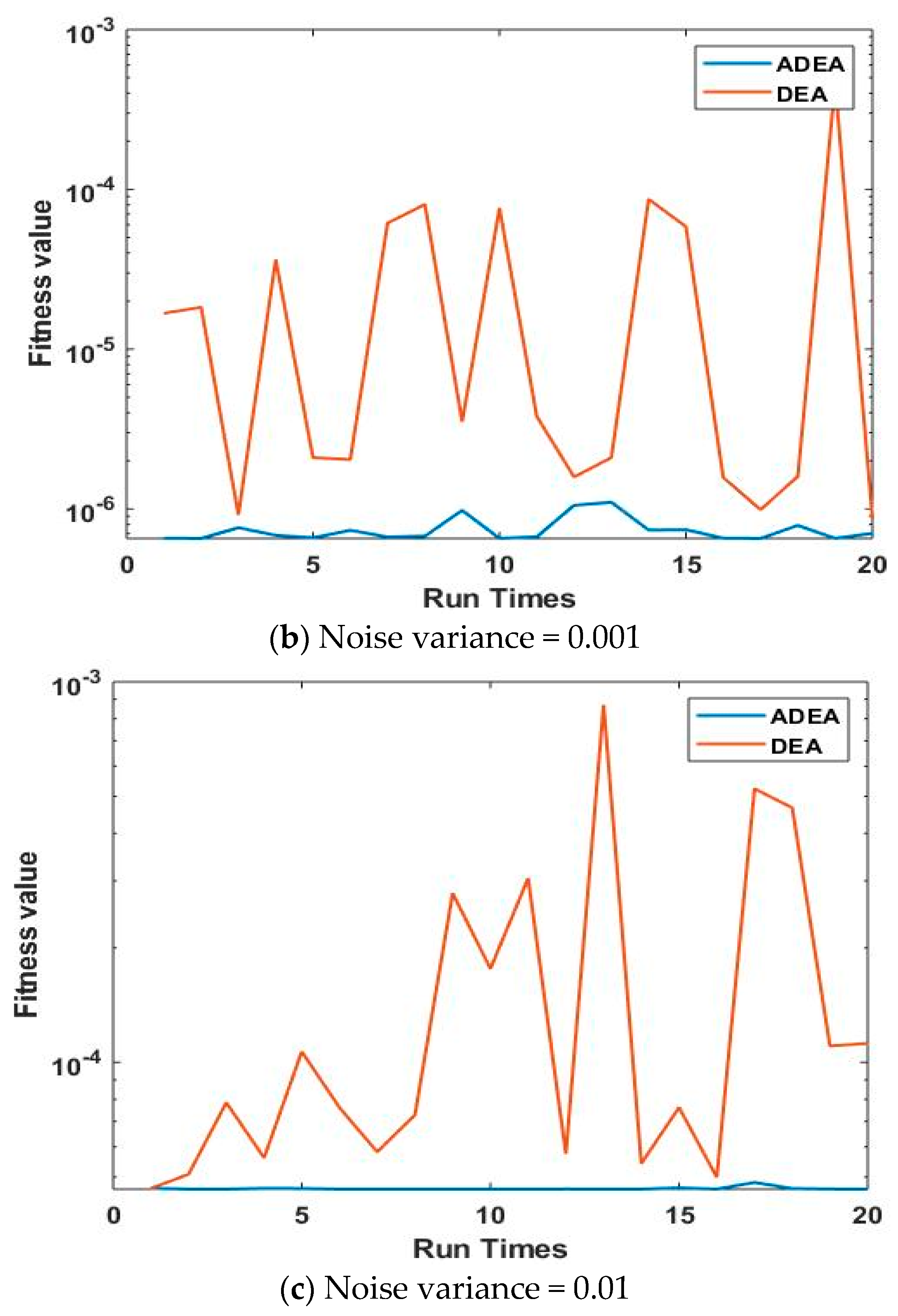 Mathematics 09 03199 g013b