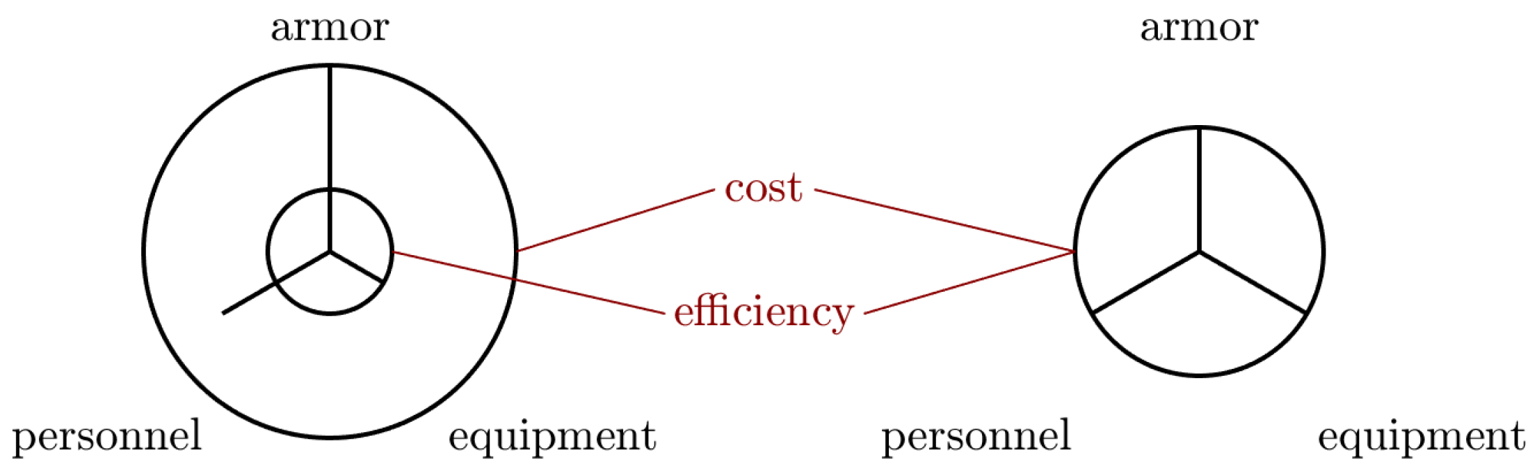 Mathematics 09 03205 g001 Mathematics 09 03205 g001