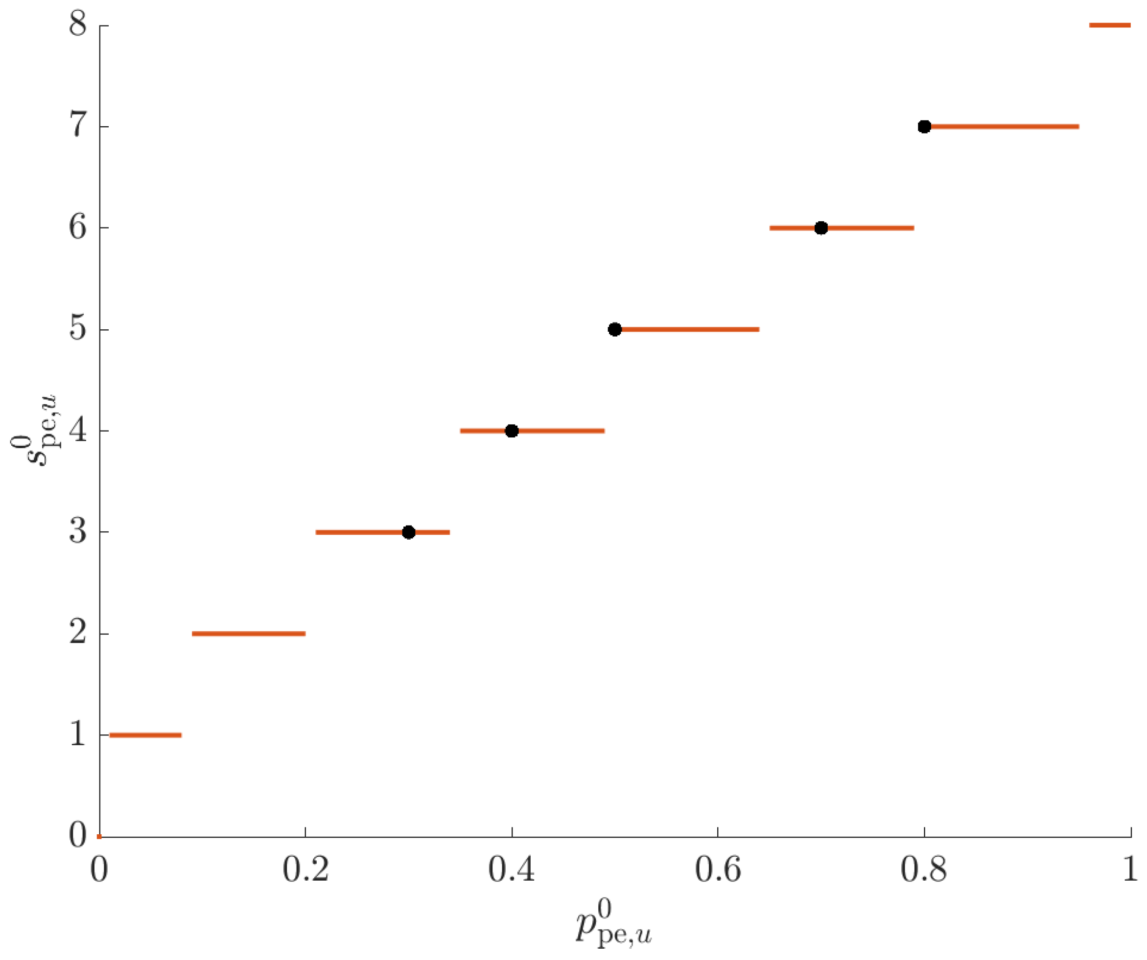 Mathematics 09 03205 g002 Mathematics 09 03205 g002
