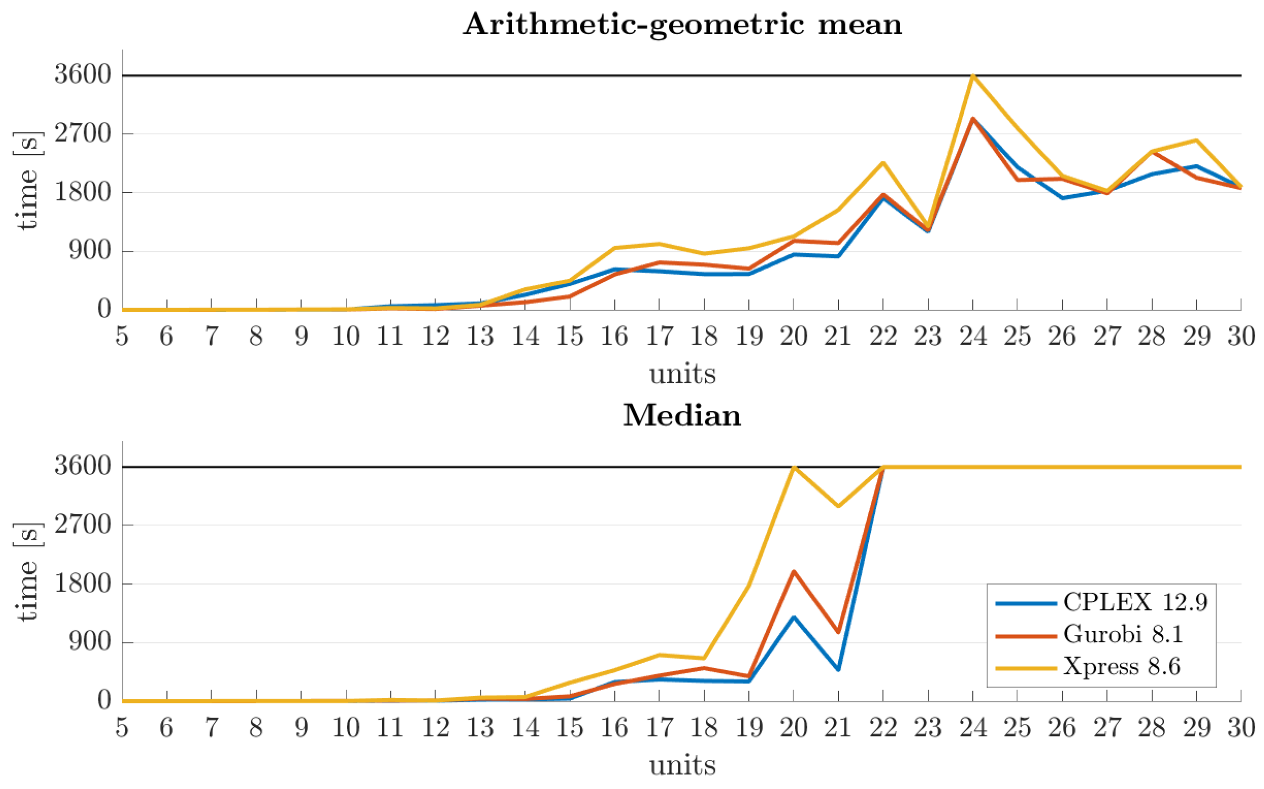 Mathematics 09 03205 g004 Mathematics 09 03205 g004
