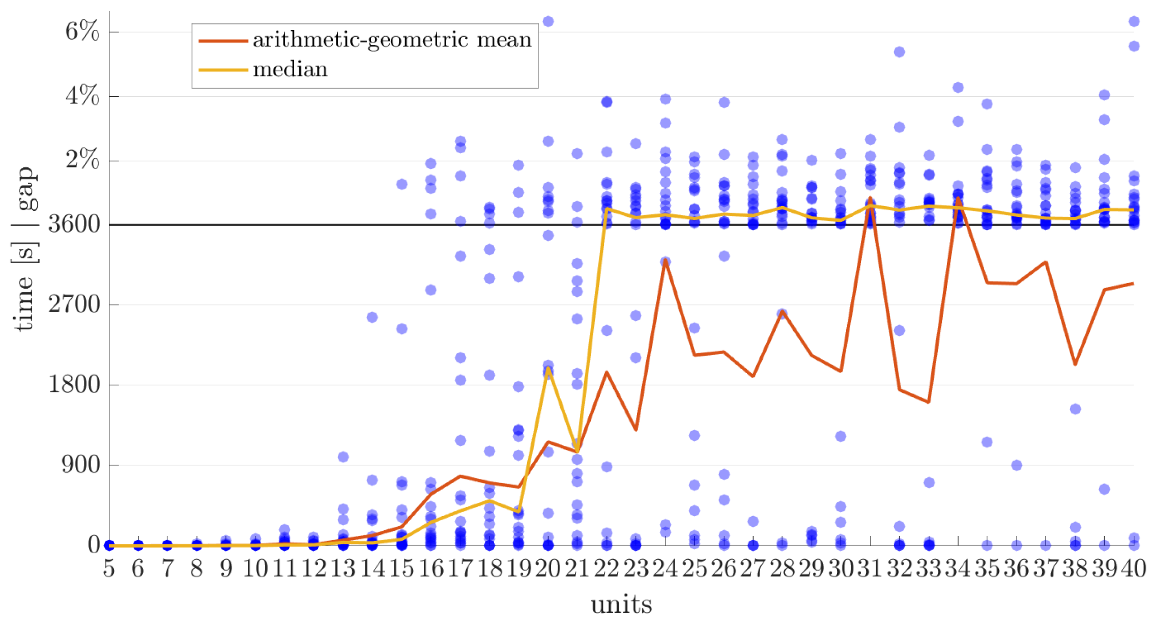 Mathematics 09 03205 g005 Mathematics 09 03205 g005