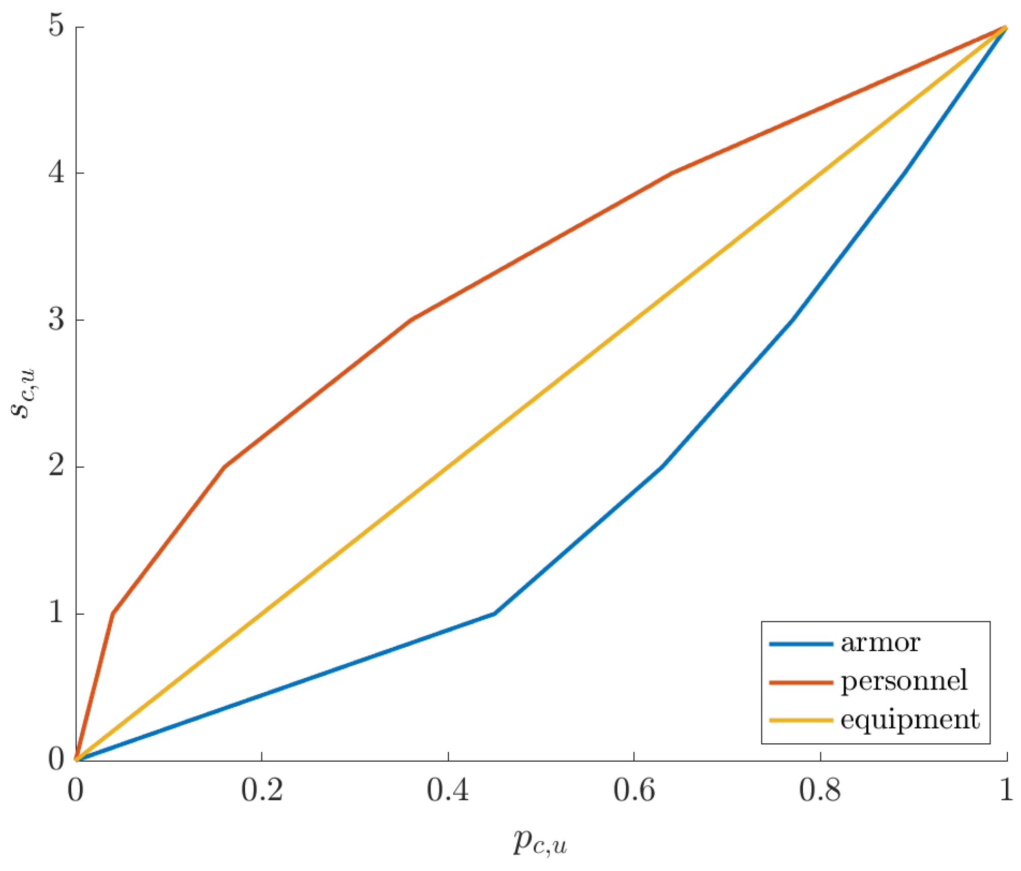 Mathematics 09 03205 g006 Mathematics 09 03205 g006
