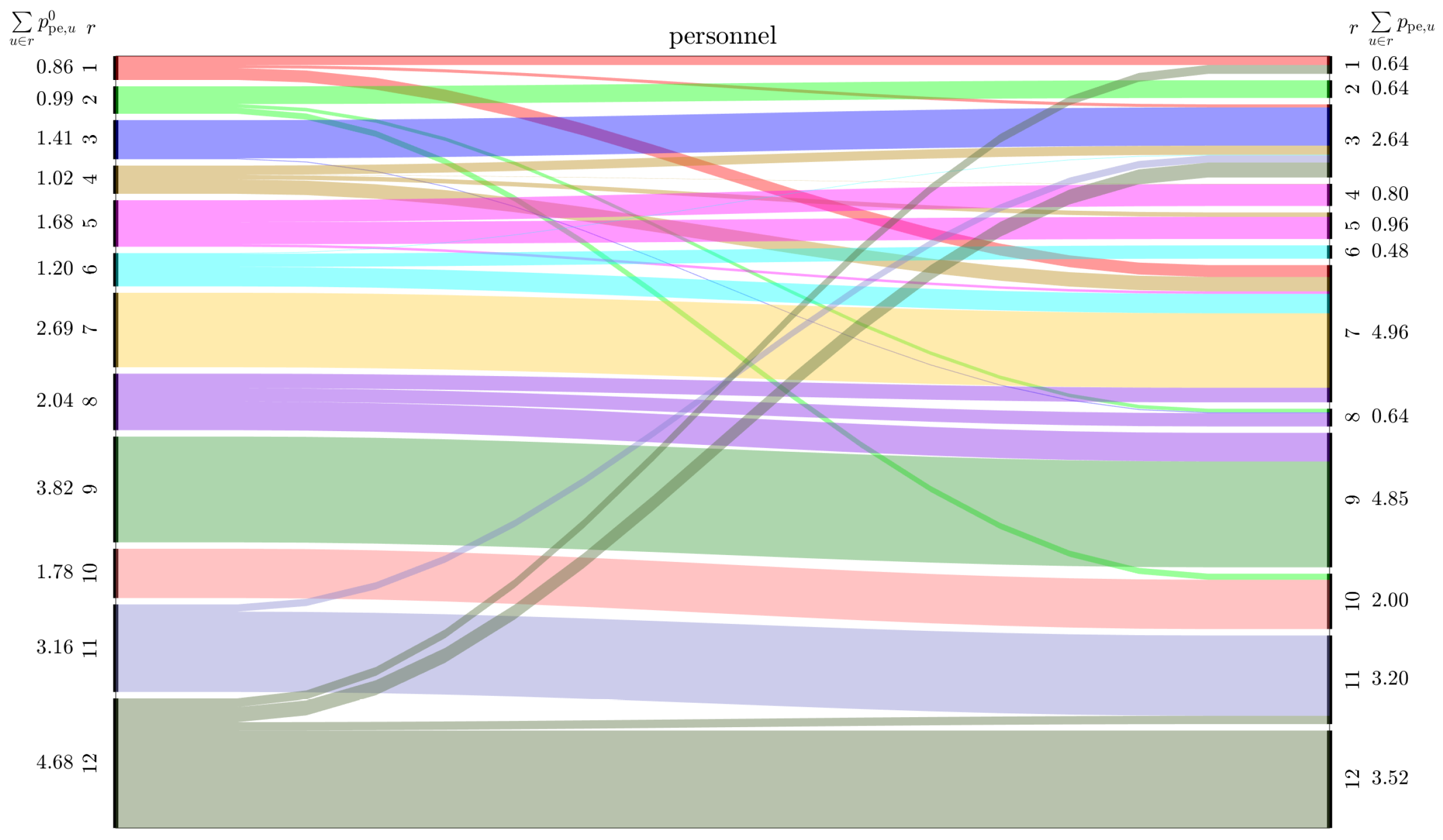 Mathematics 09 03205 g009 Mathematics 09 03205 g009