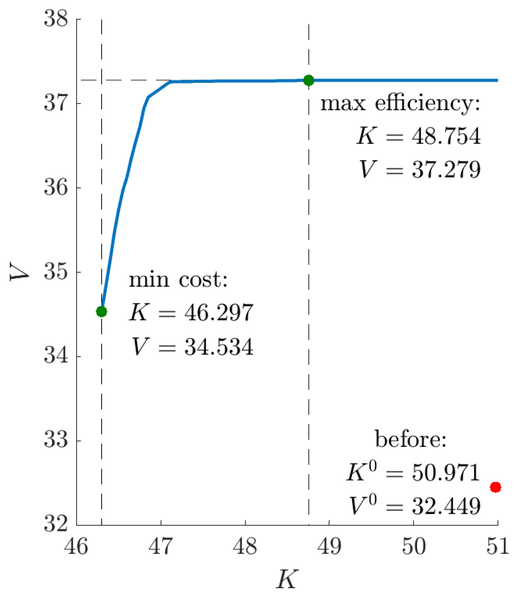 Mathematics 09 03205 g010 Mathematics 09 03205 g010