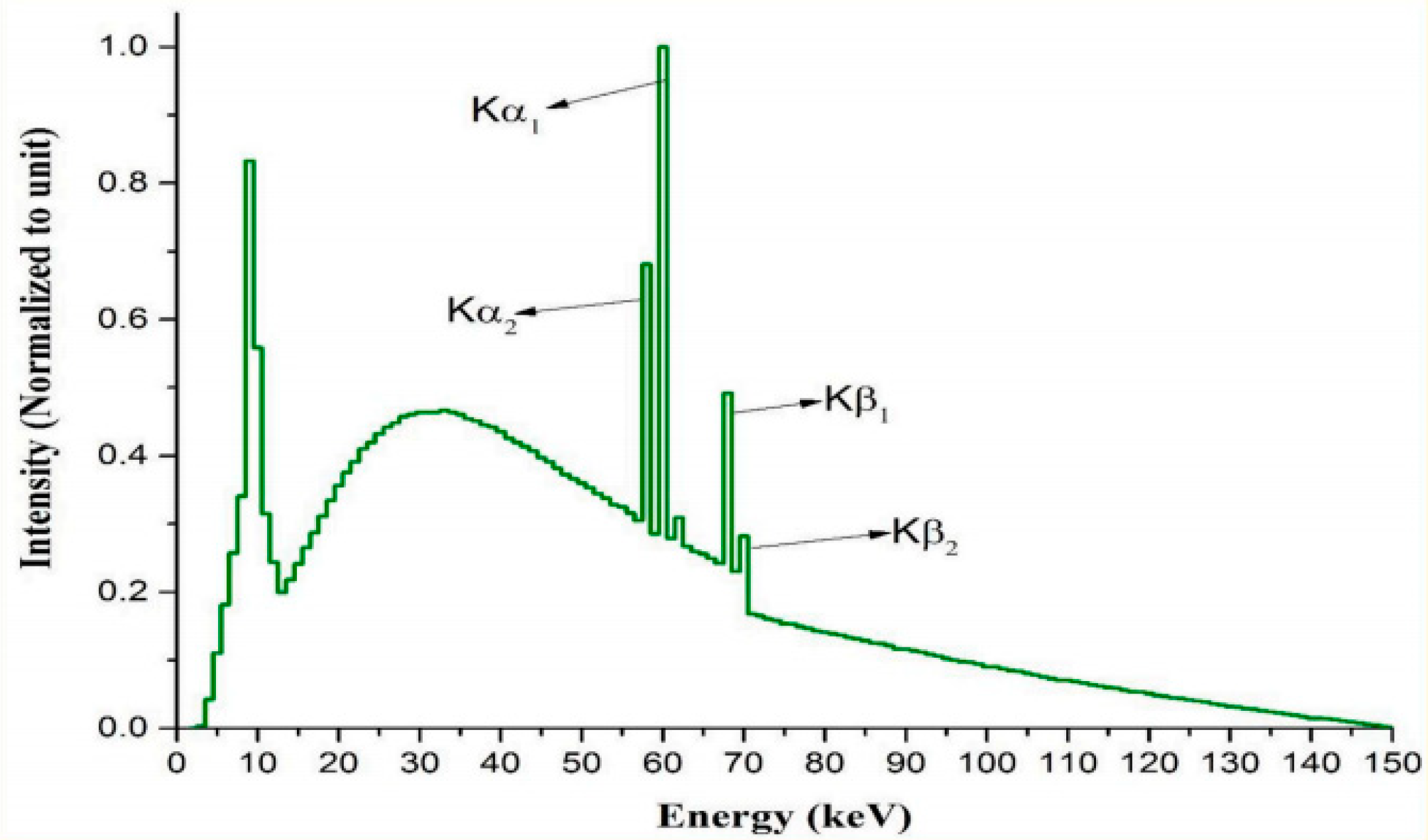 Mathematics 09 03215 g002